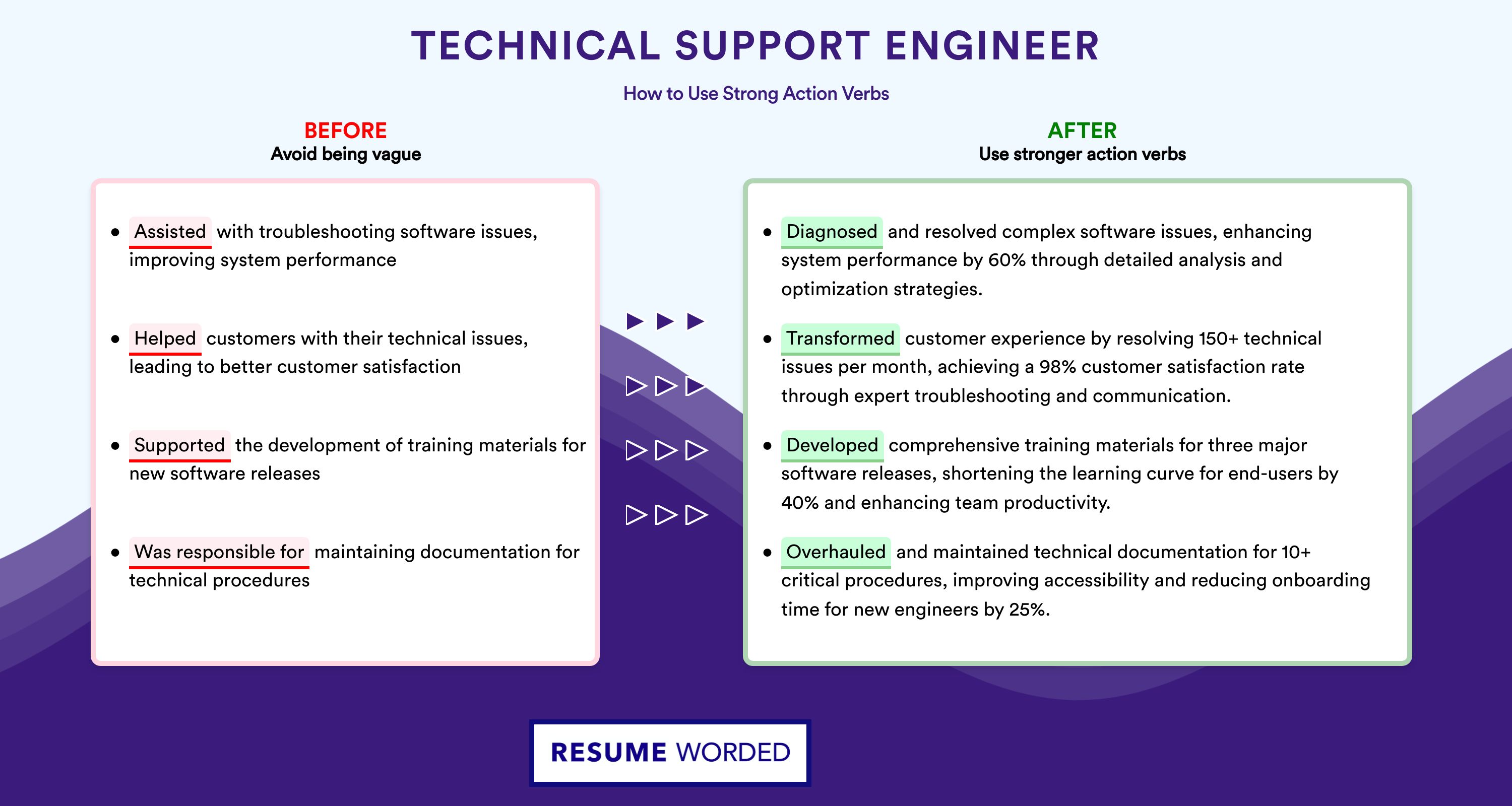 Action Verbs for Technical Support Engineer