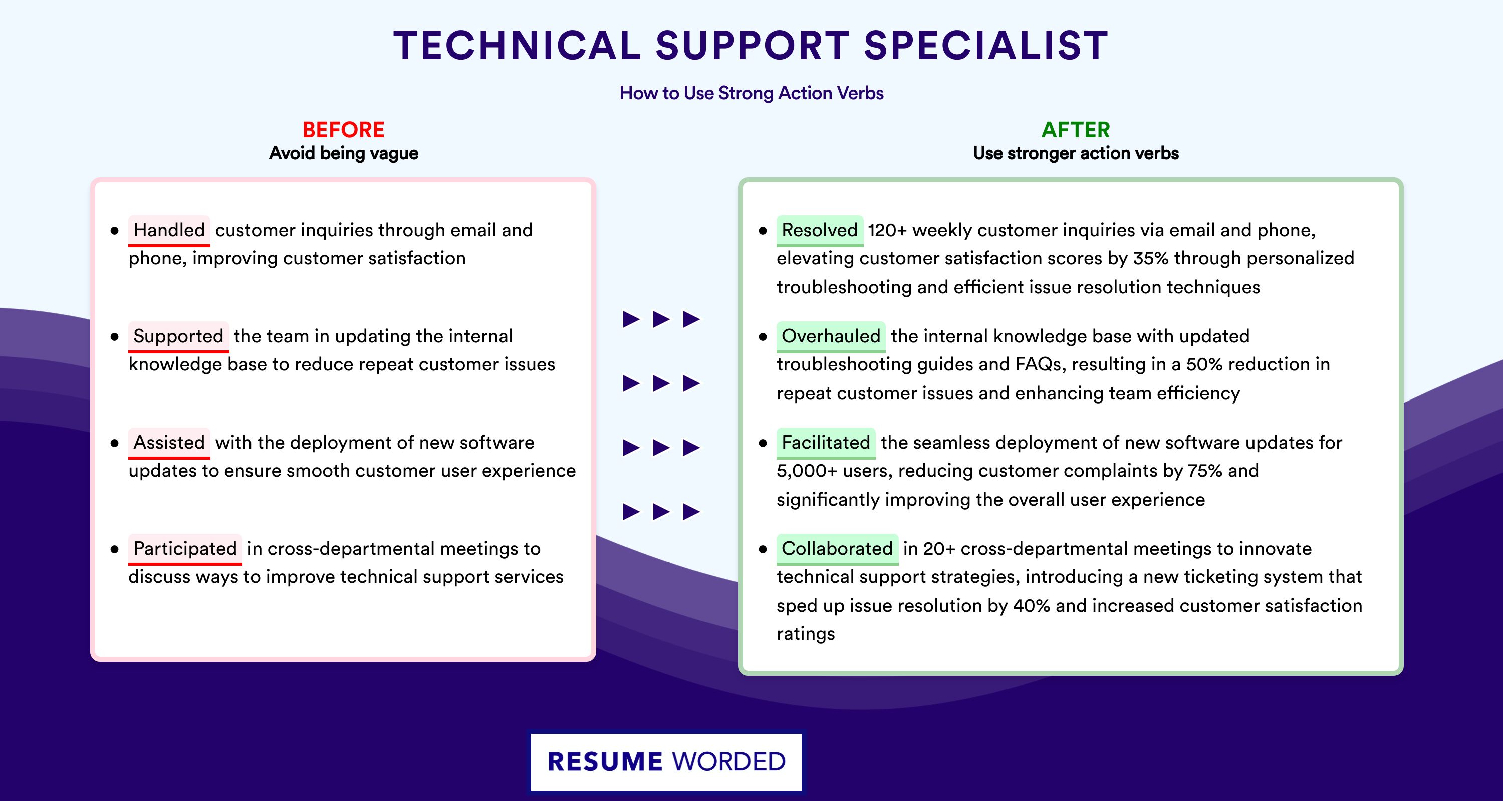 Action Verbs for Technical Support Specialist