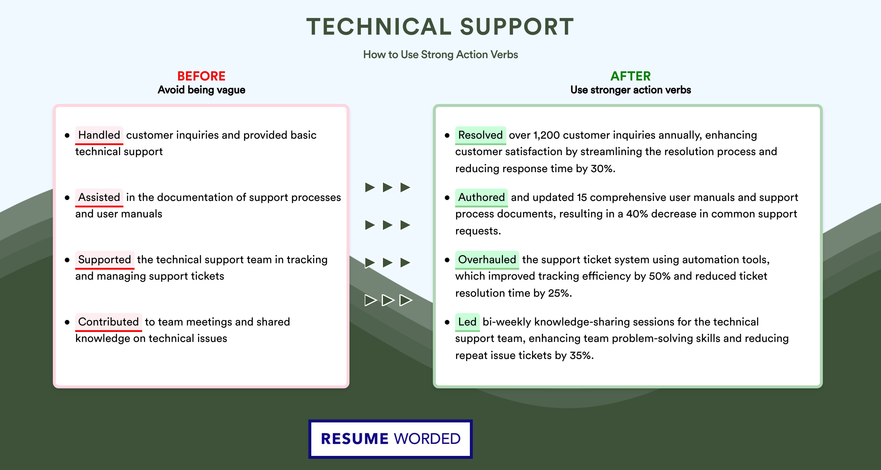 Action Verbs for Technical Support