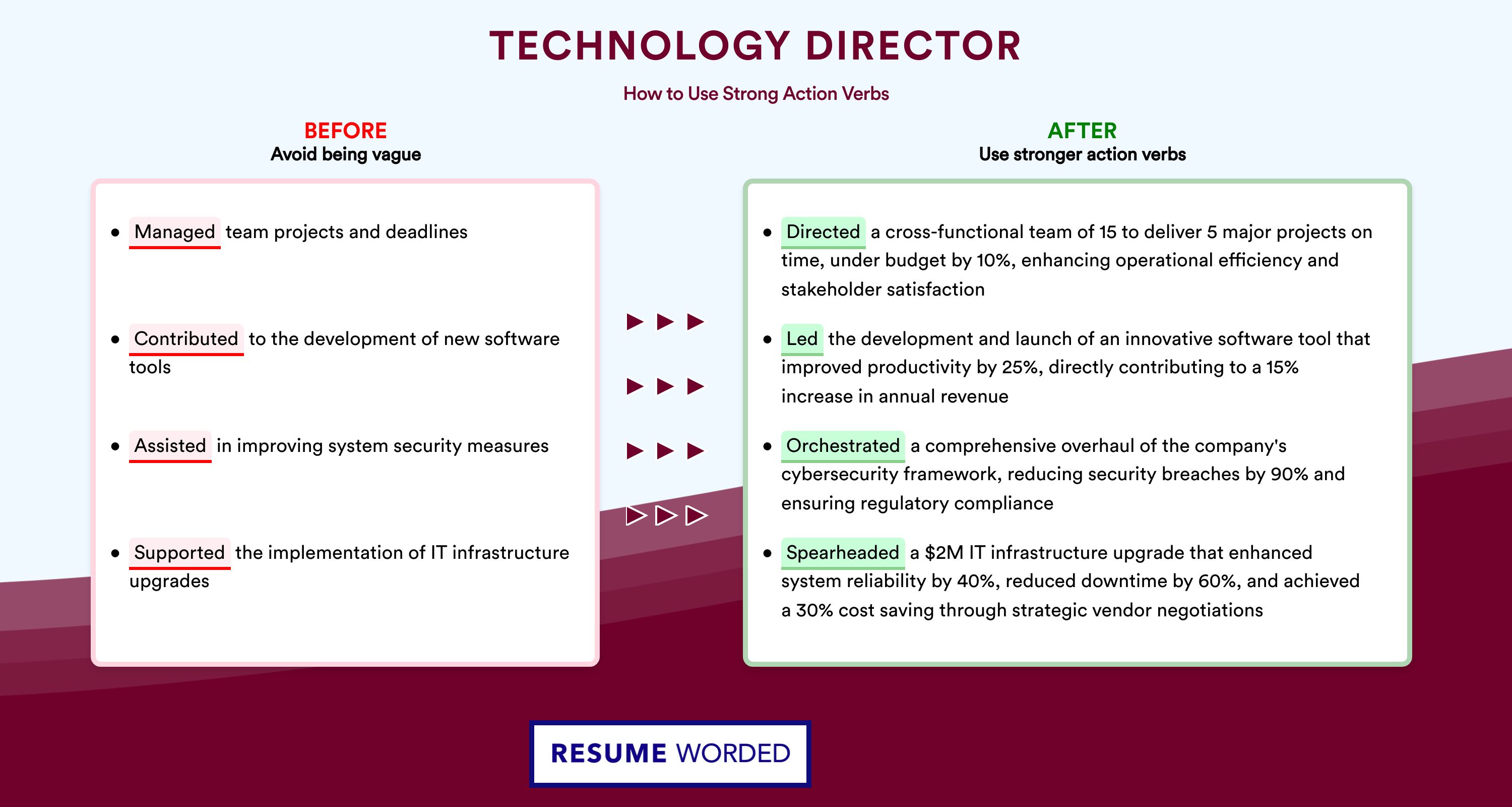 Action Verbs for Technology Director