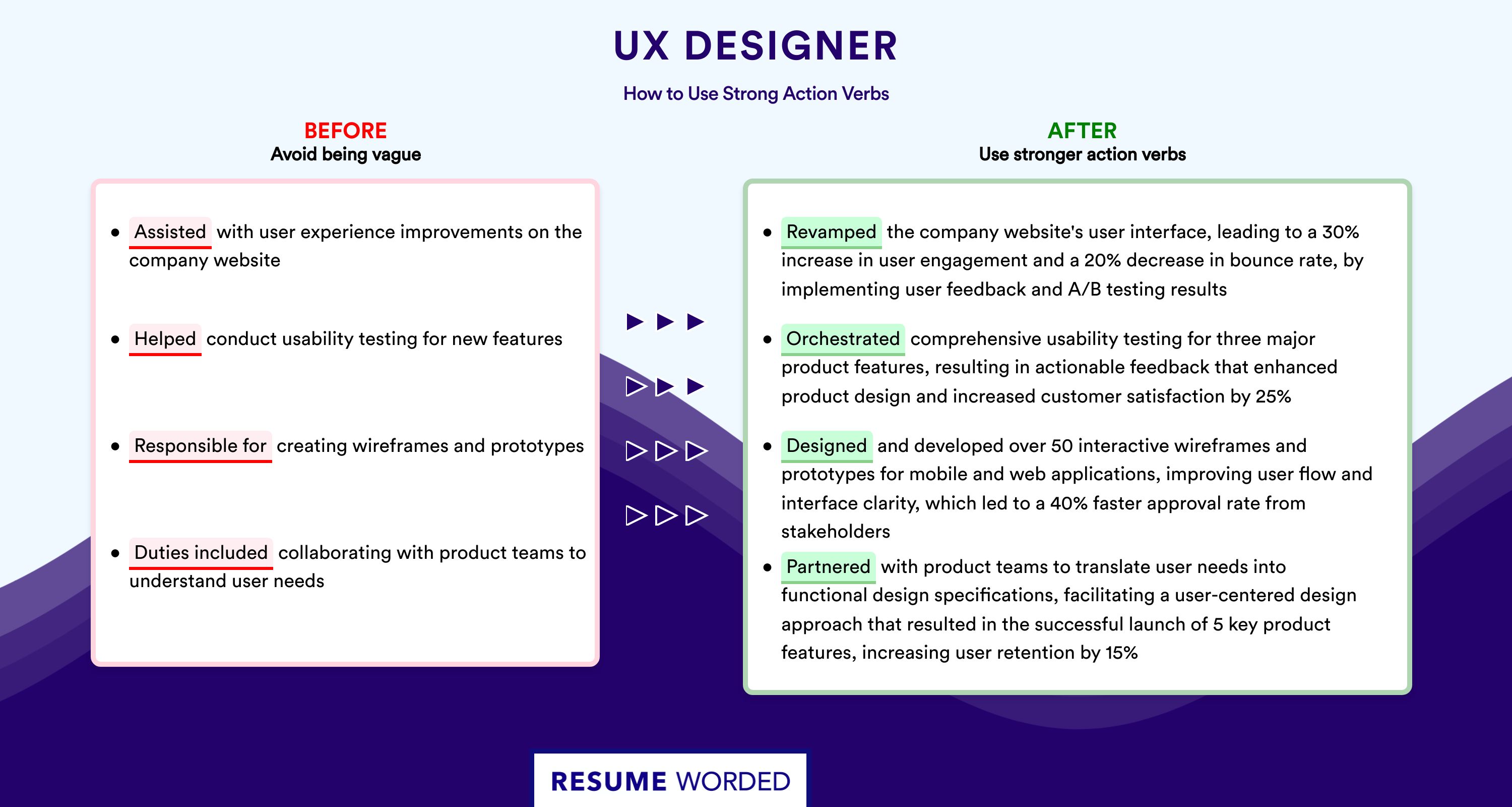 Action Verbs for UX Designer