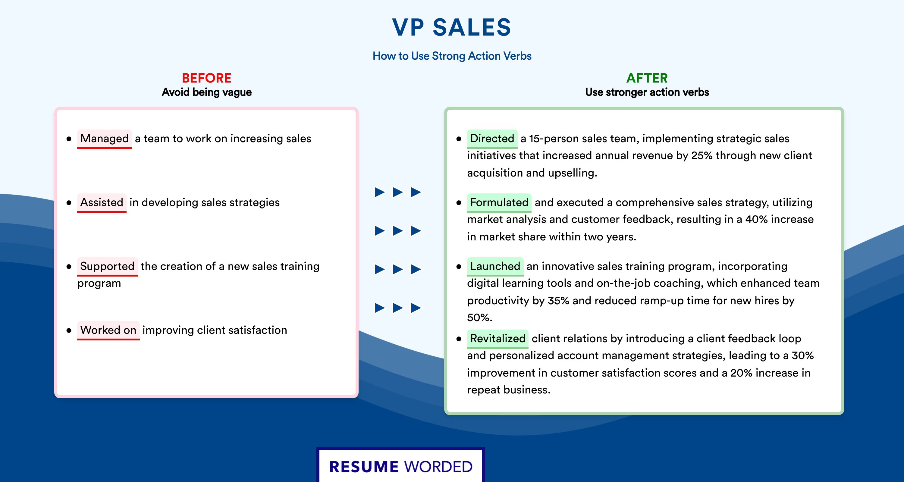 Action Verbs for VP Sales