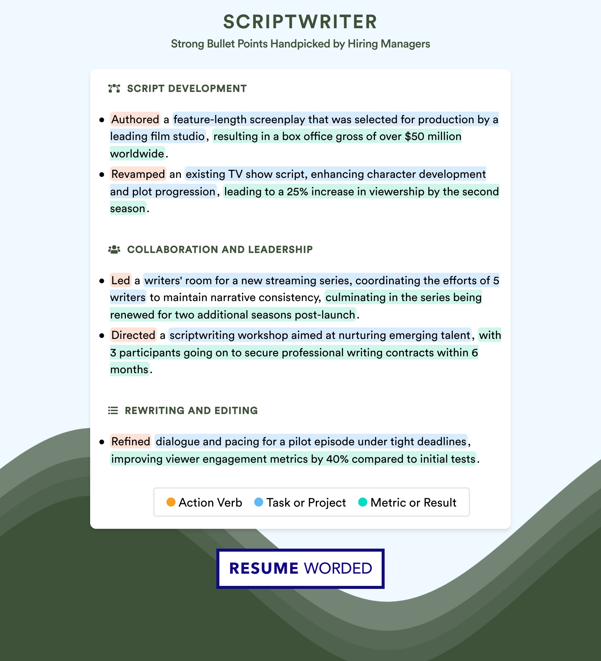 Scriptwriter Resume Examples For 2026 Resume Worded
