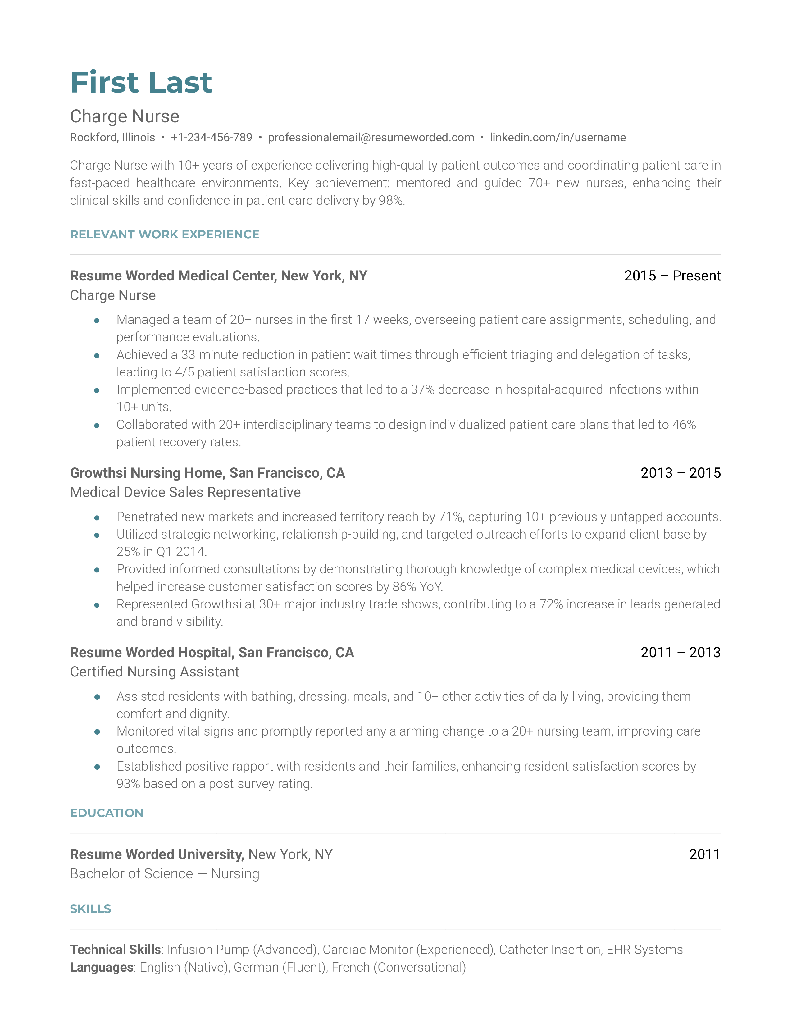 A resume of a Charge Nurse showcasing leadership experience and certifications.