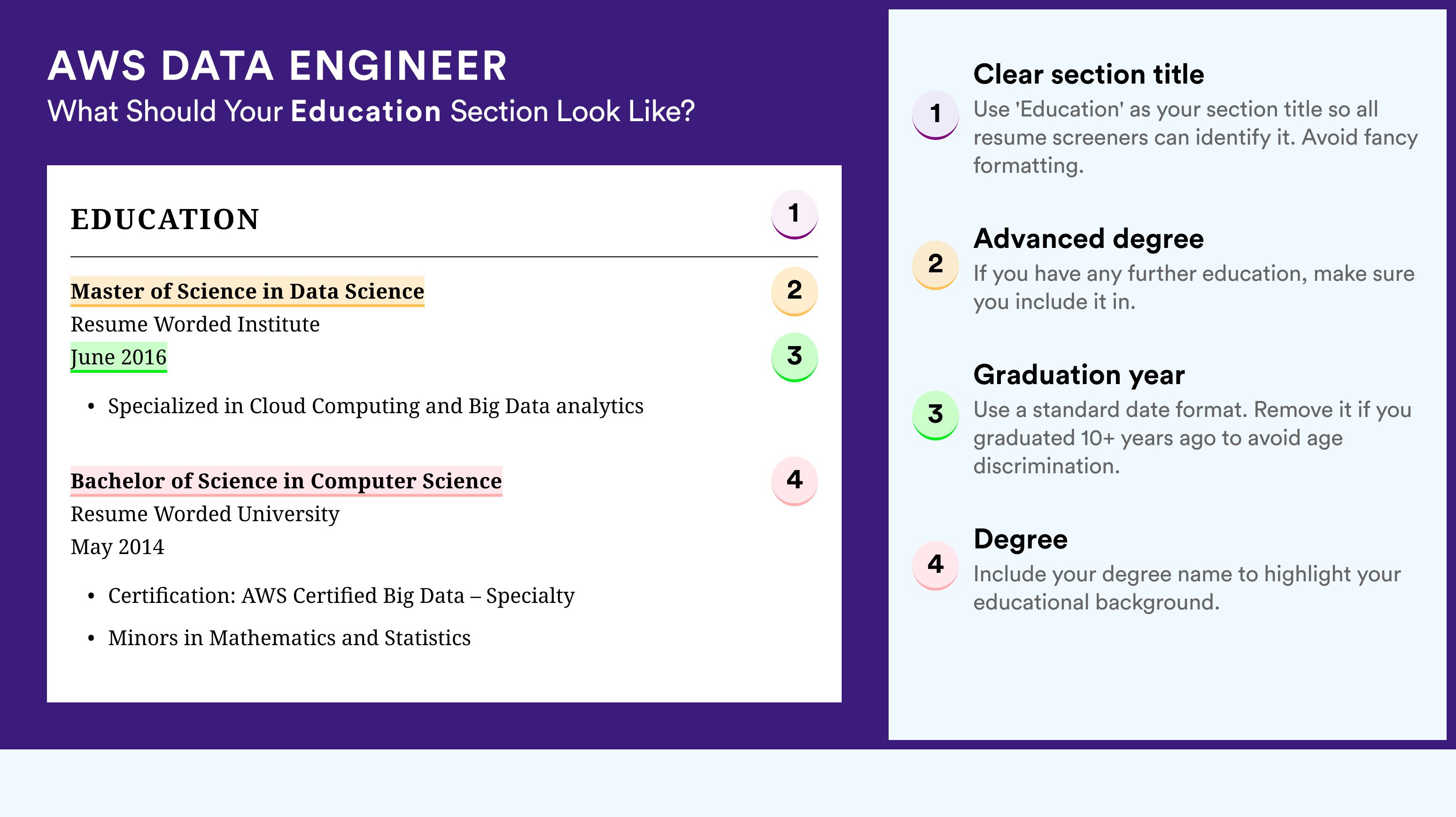 How To Write An Education Section - AWS Data Engineer Roles