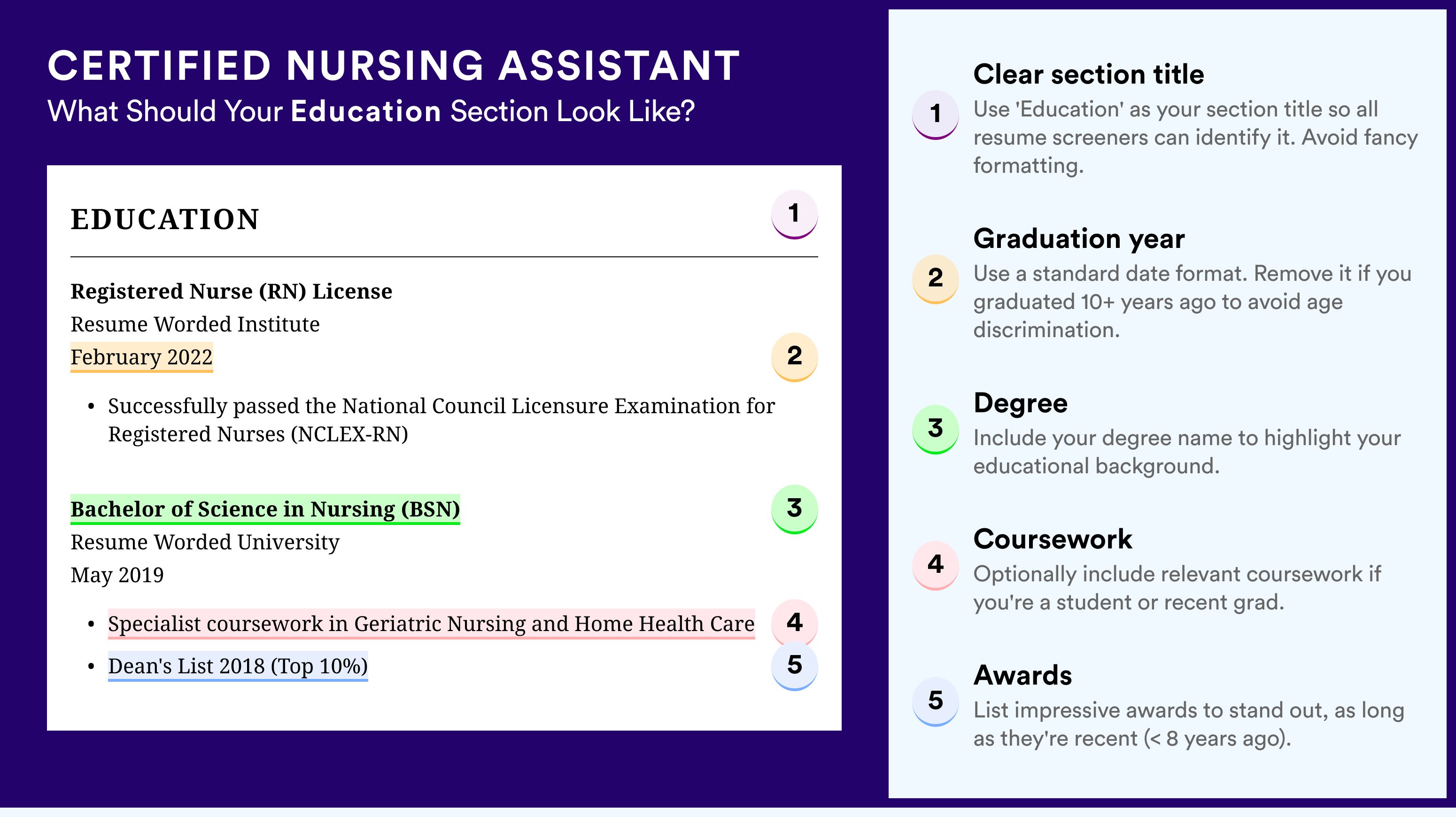 How To Write An Education Section - Certified Nursing Assistant Roles