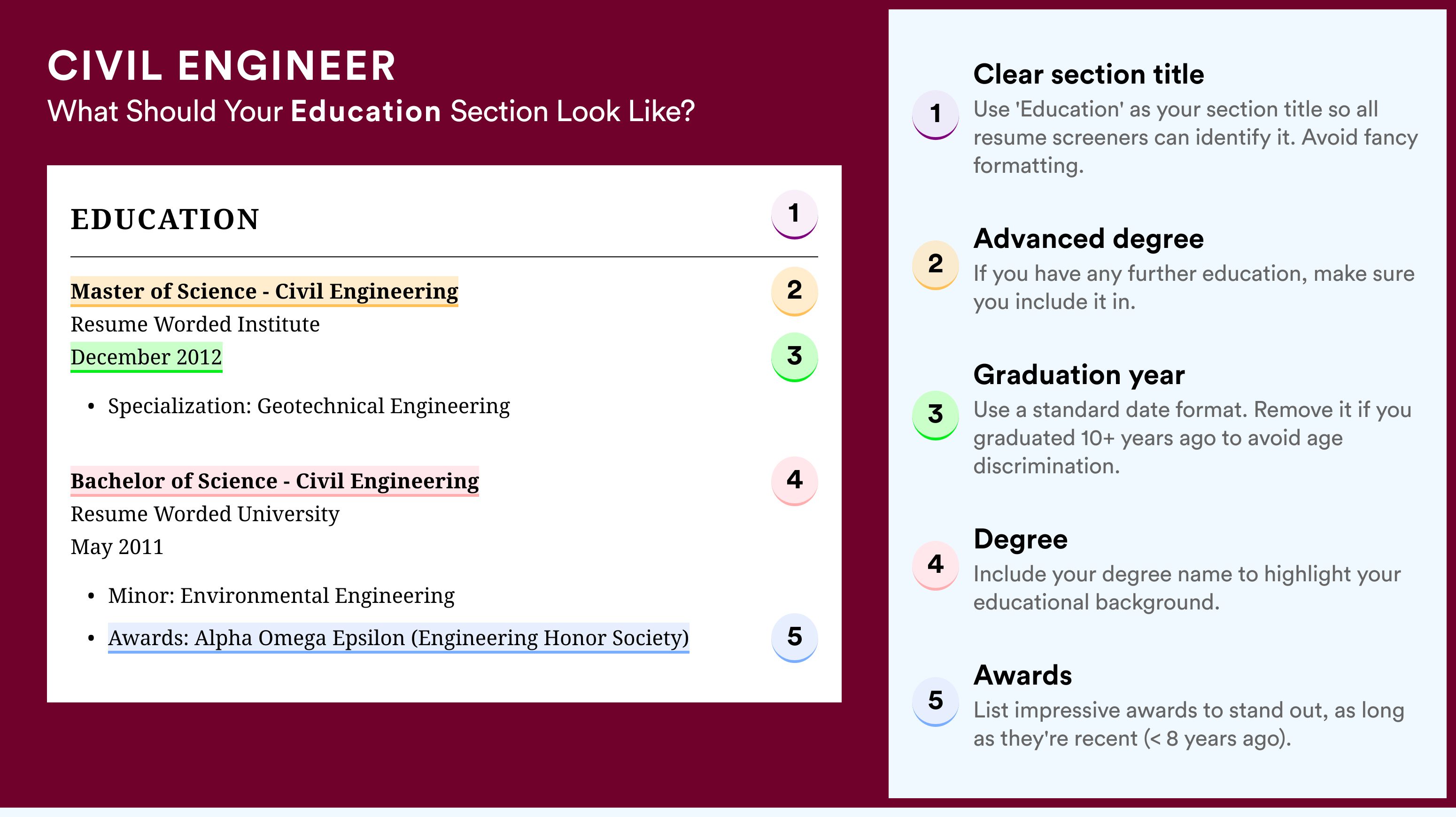 How To Write An Education Section - Civil Engineer Roles