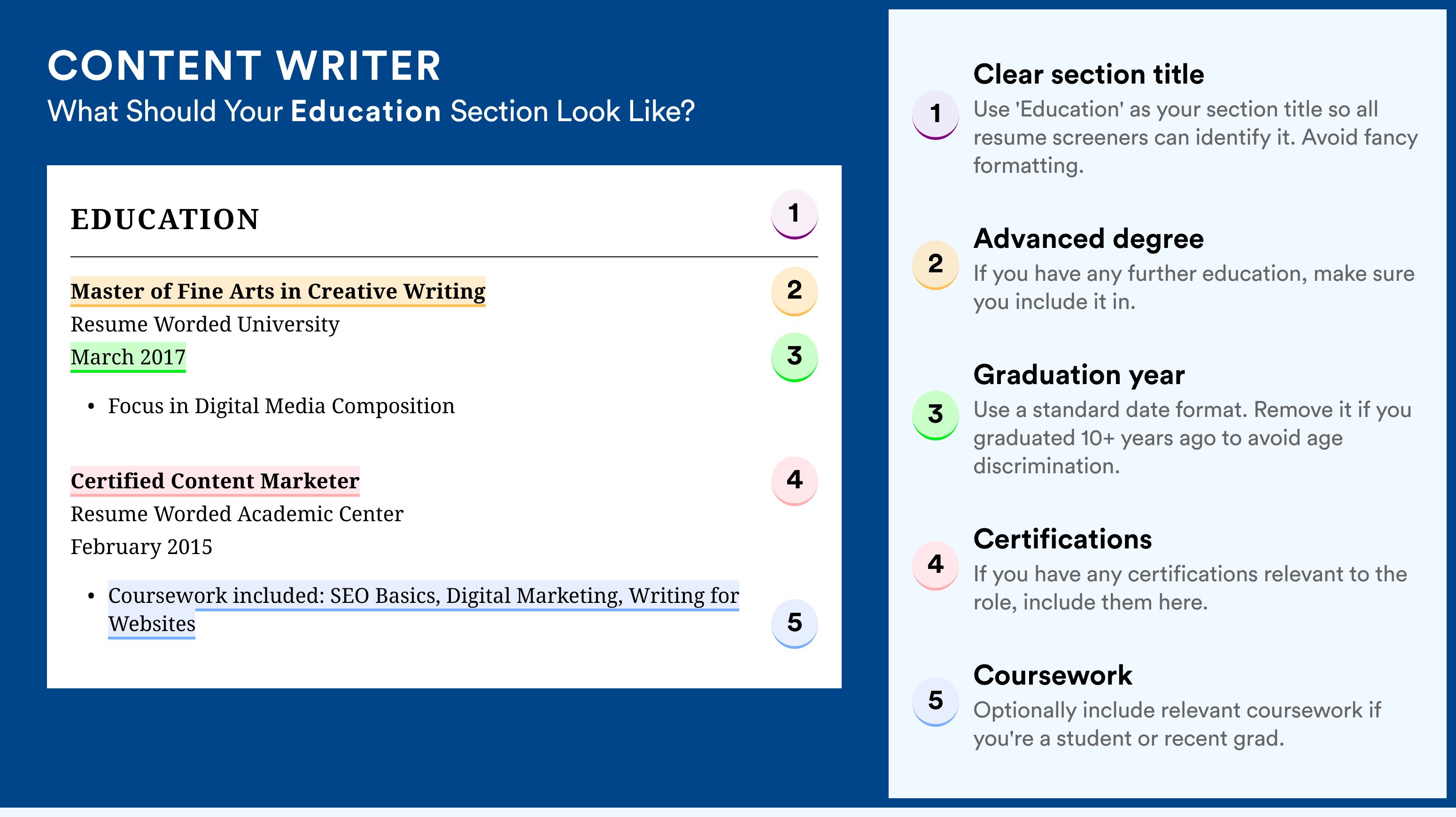 How To Write An Education Section - Content Writer Roles