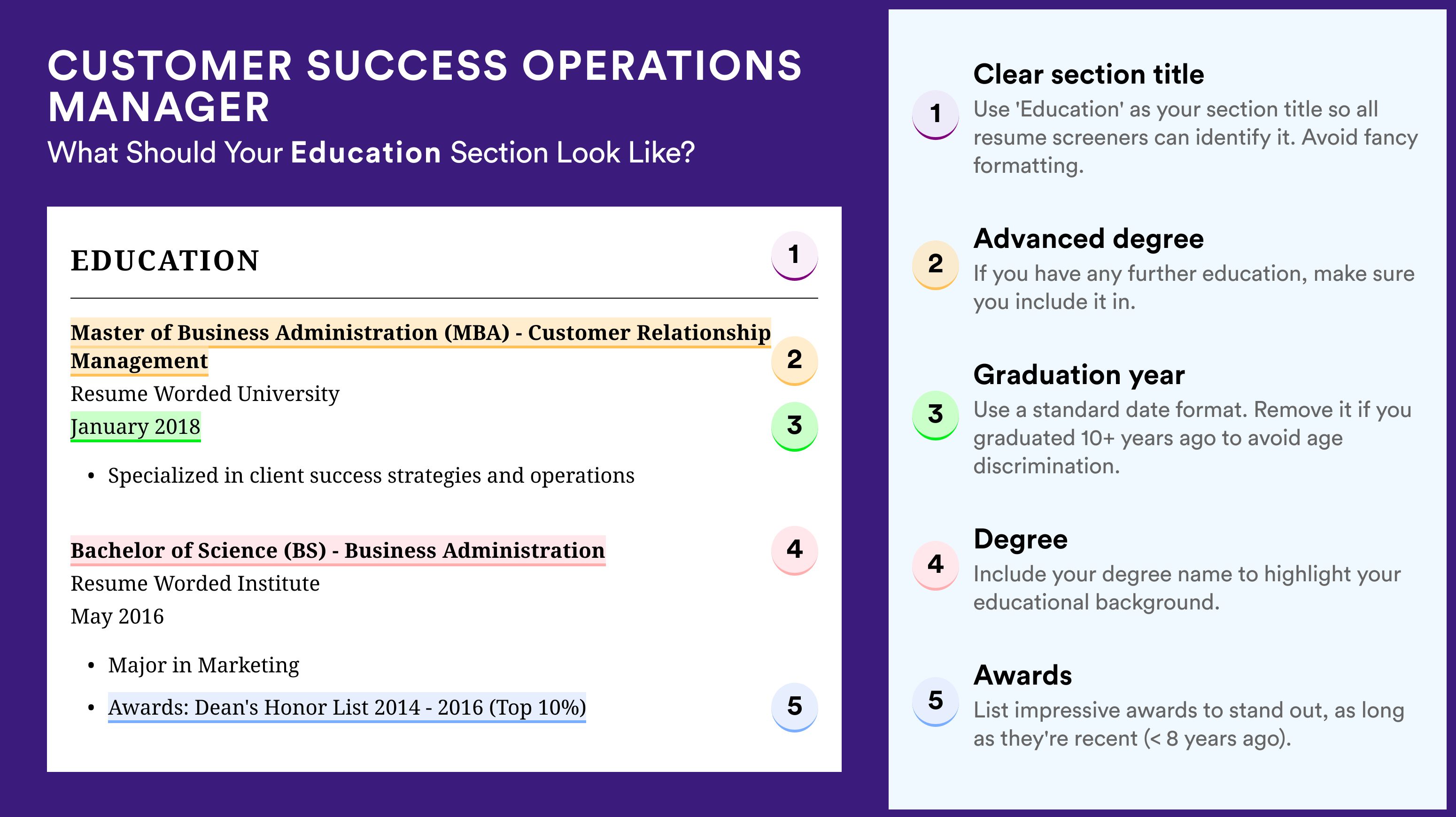 How To Write An Education Section - Customer Success Operations Manager Roles