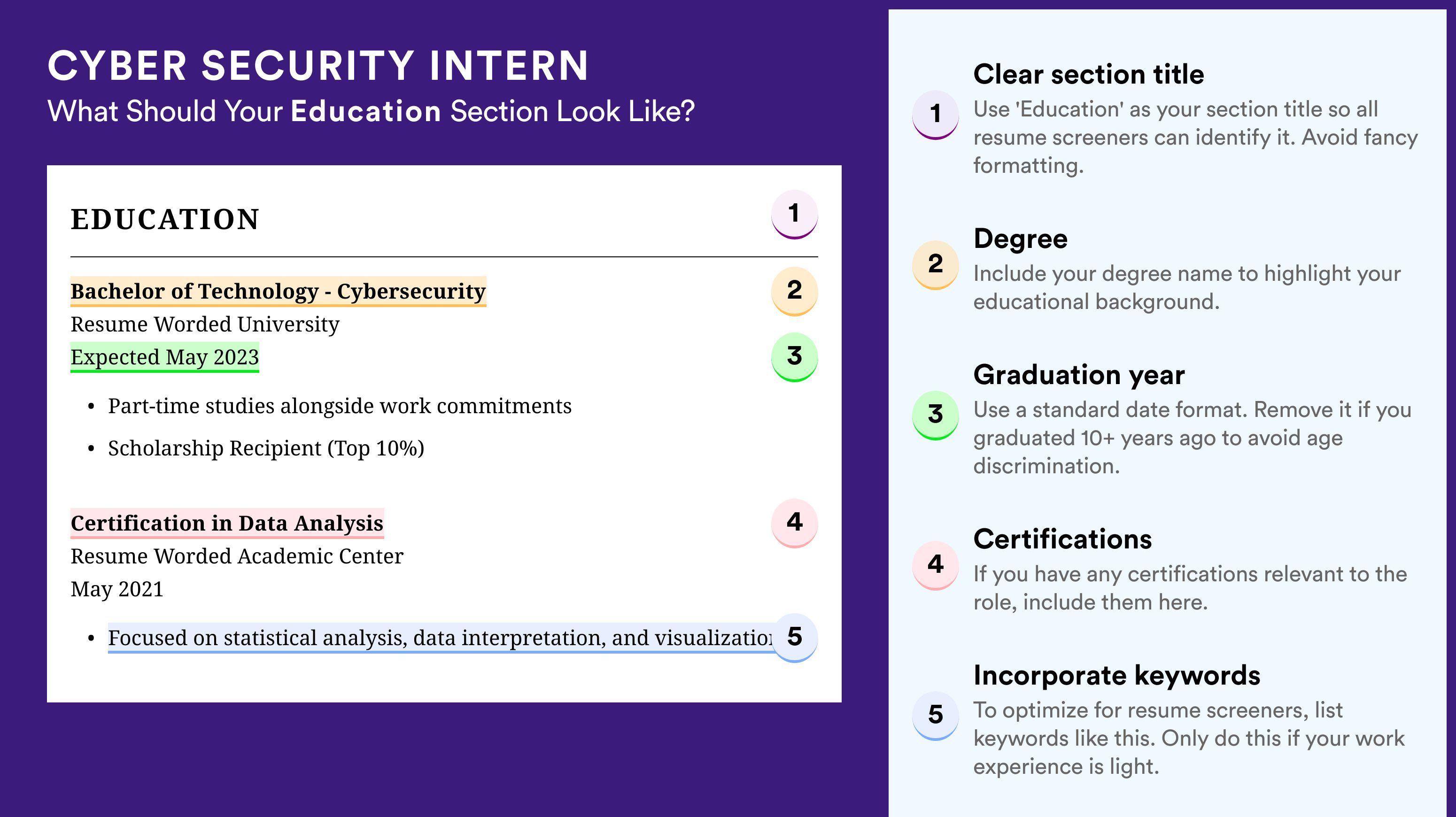 How To Write An Education Section - Cyber Security Intern Roles