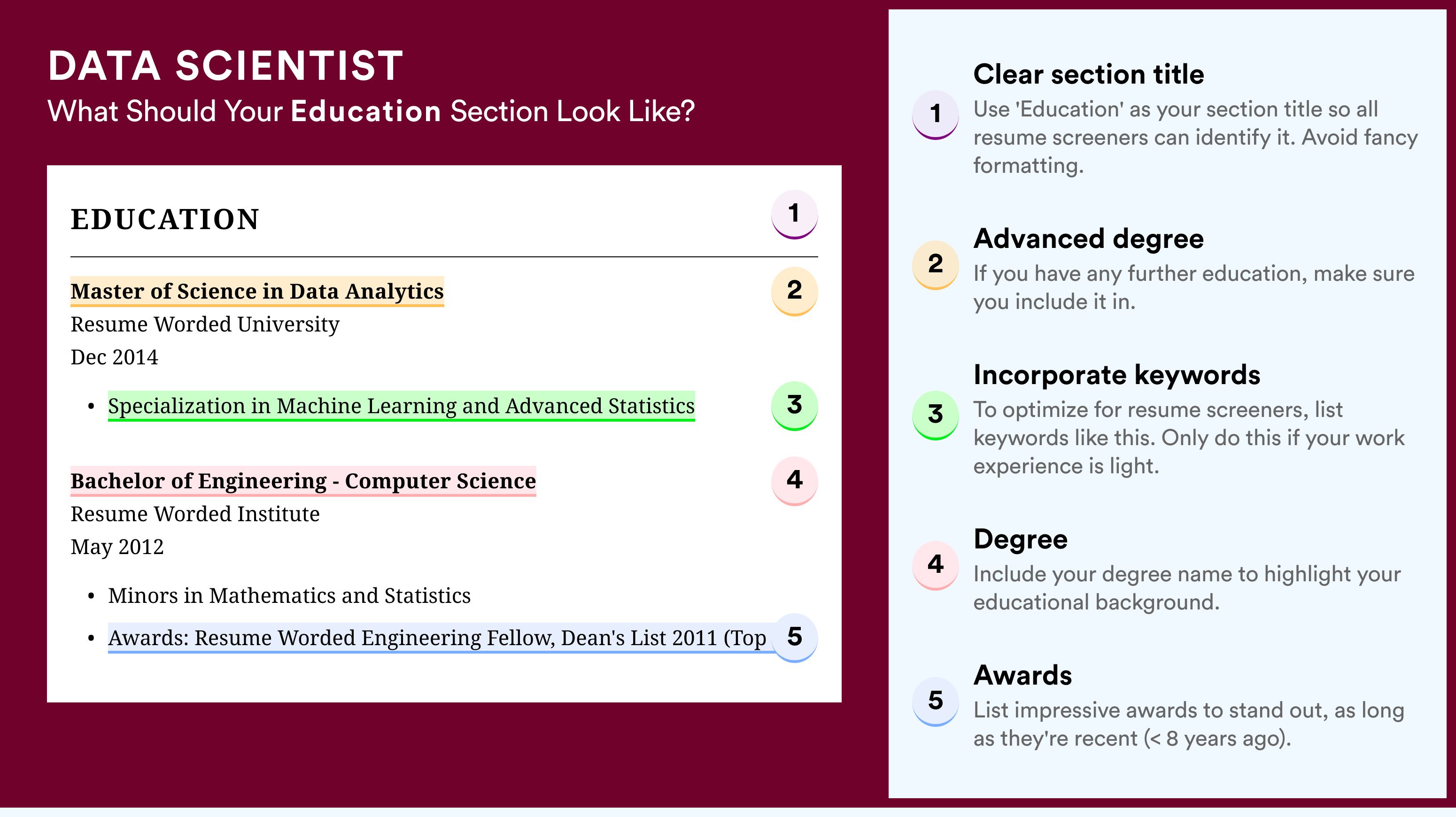 How To Write An Education Section - Data Scientist Roles