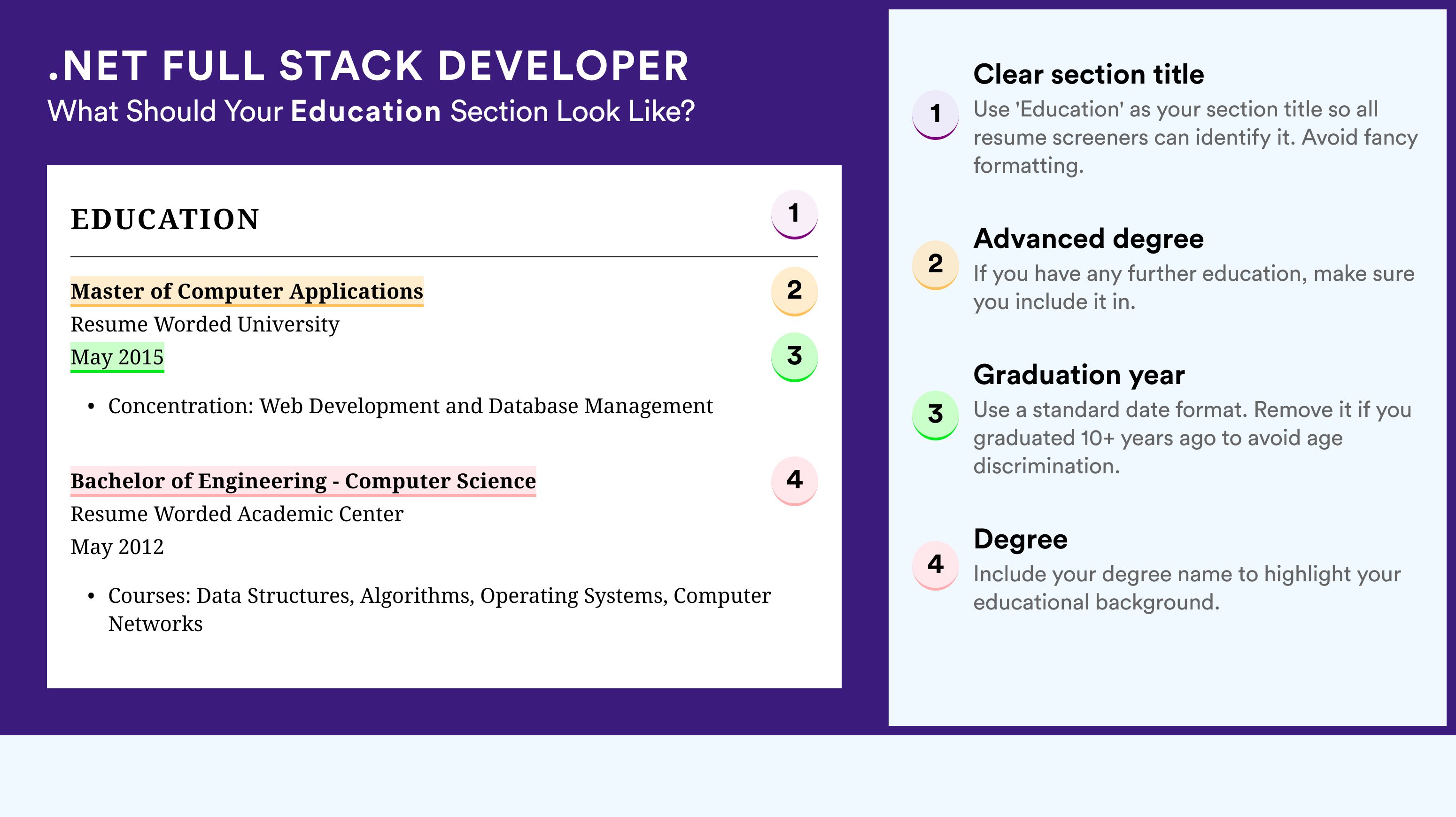 How To Write An Education Section - .NET Full Stack Developer Roles