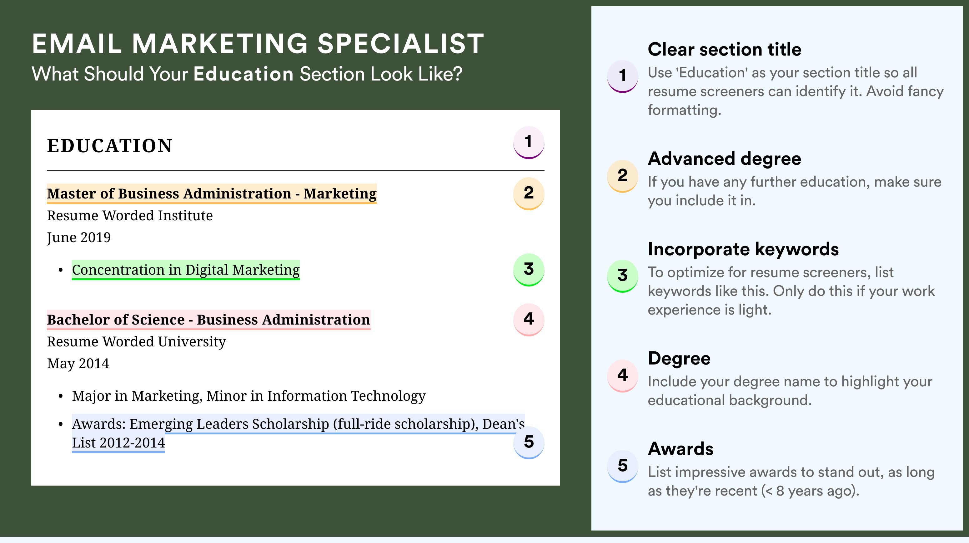 How To Write An Education Section - Email Marketing Specialist Roles