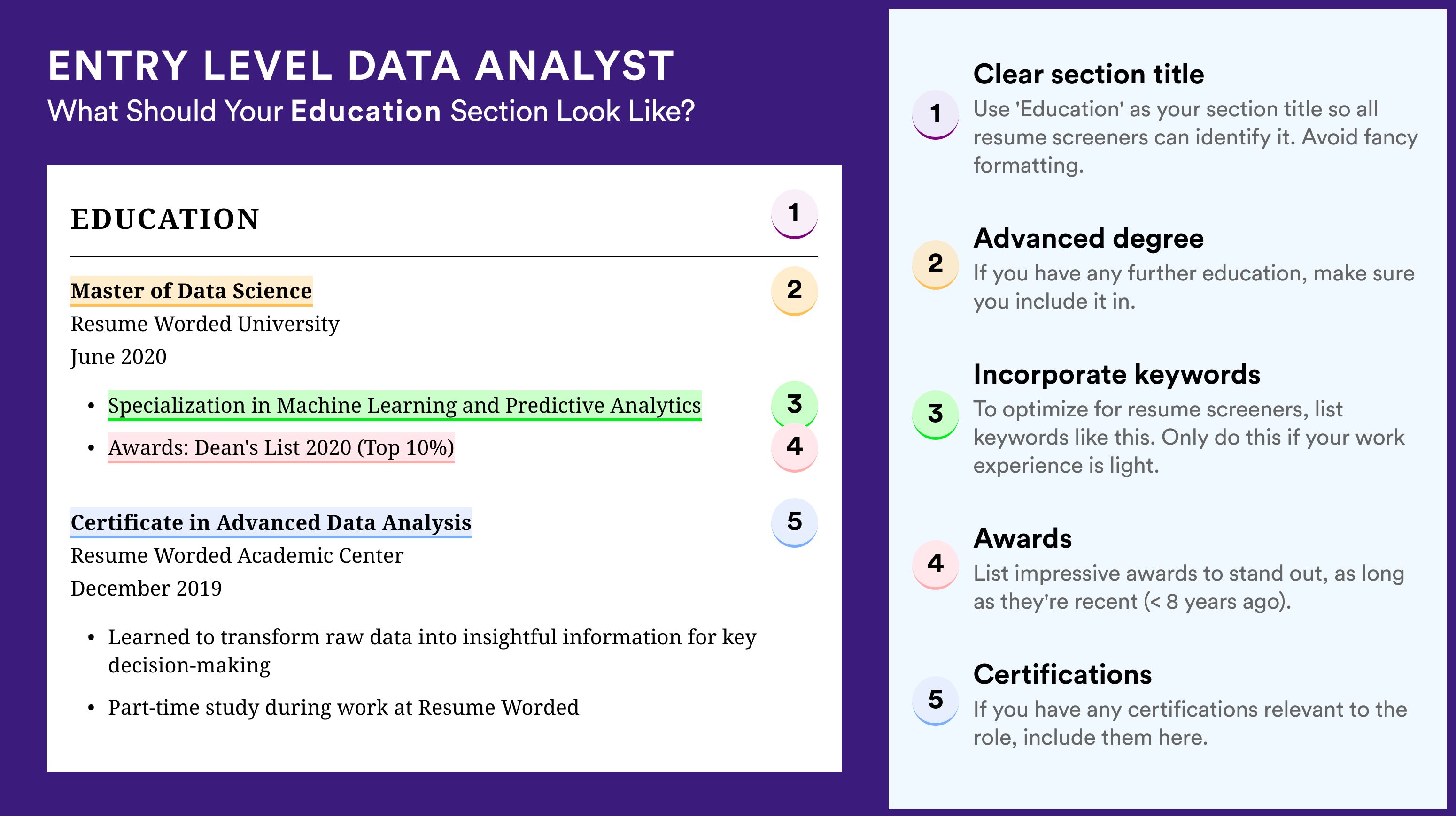 How To Write An Education Section - Entry Level Data Analyst Roles
