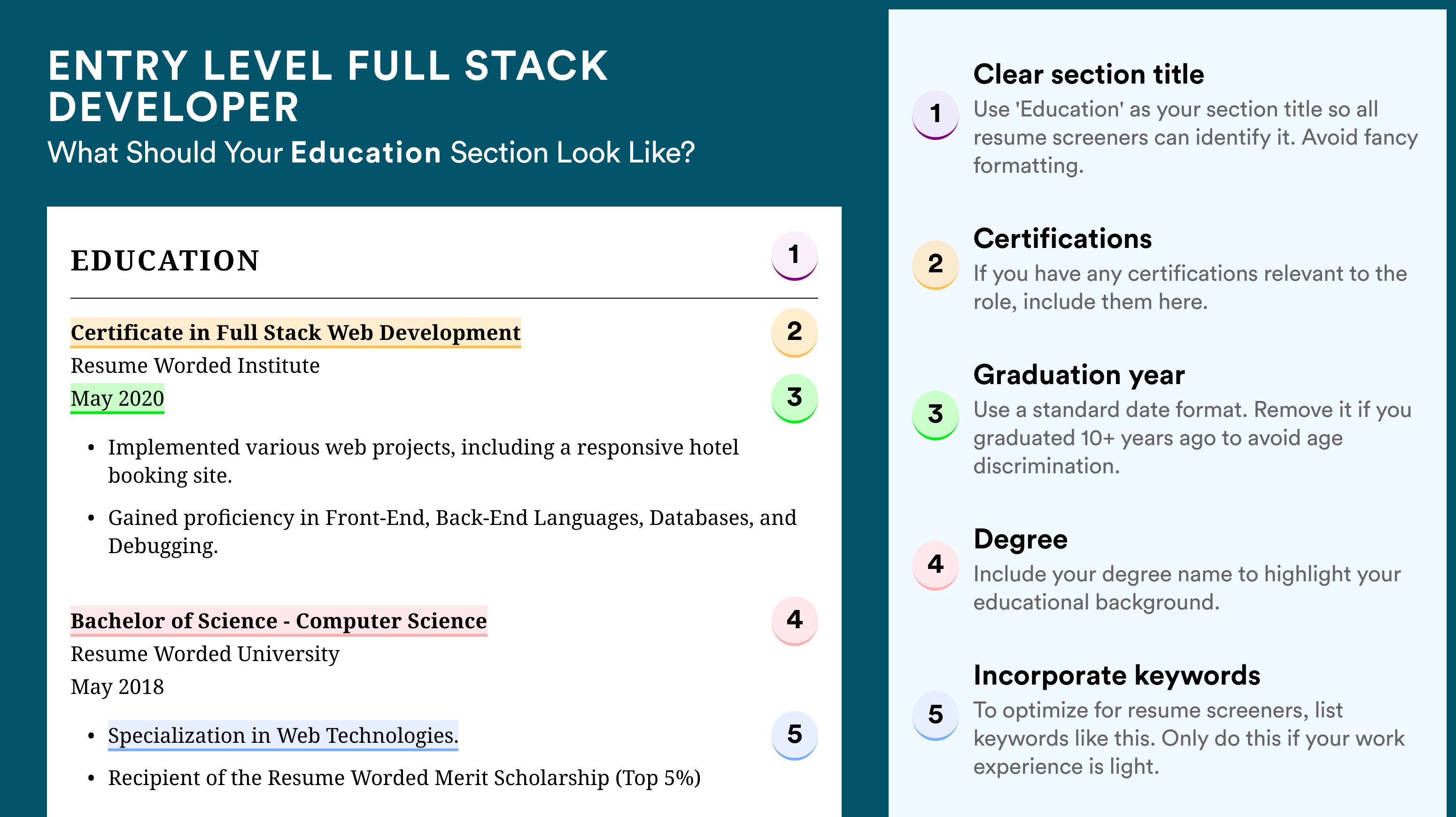 How To Write An Education Section - Entry Level Full Stack Developer Roles