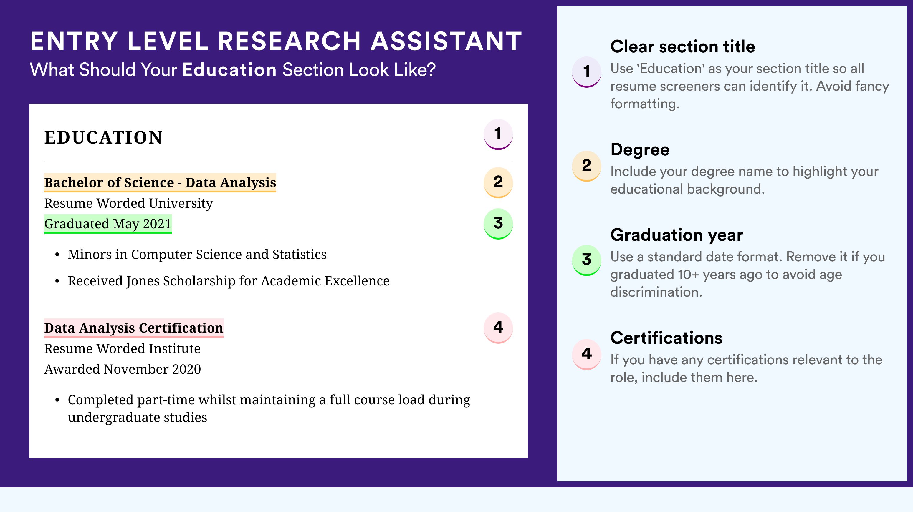 How To Write An Education Section - Entry Level Research Assistant Roles