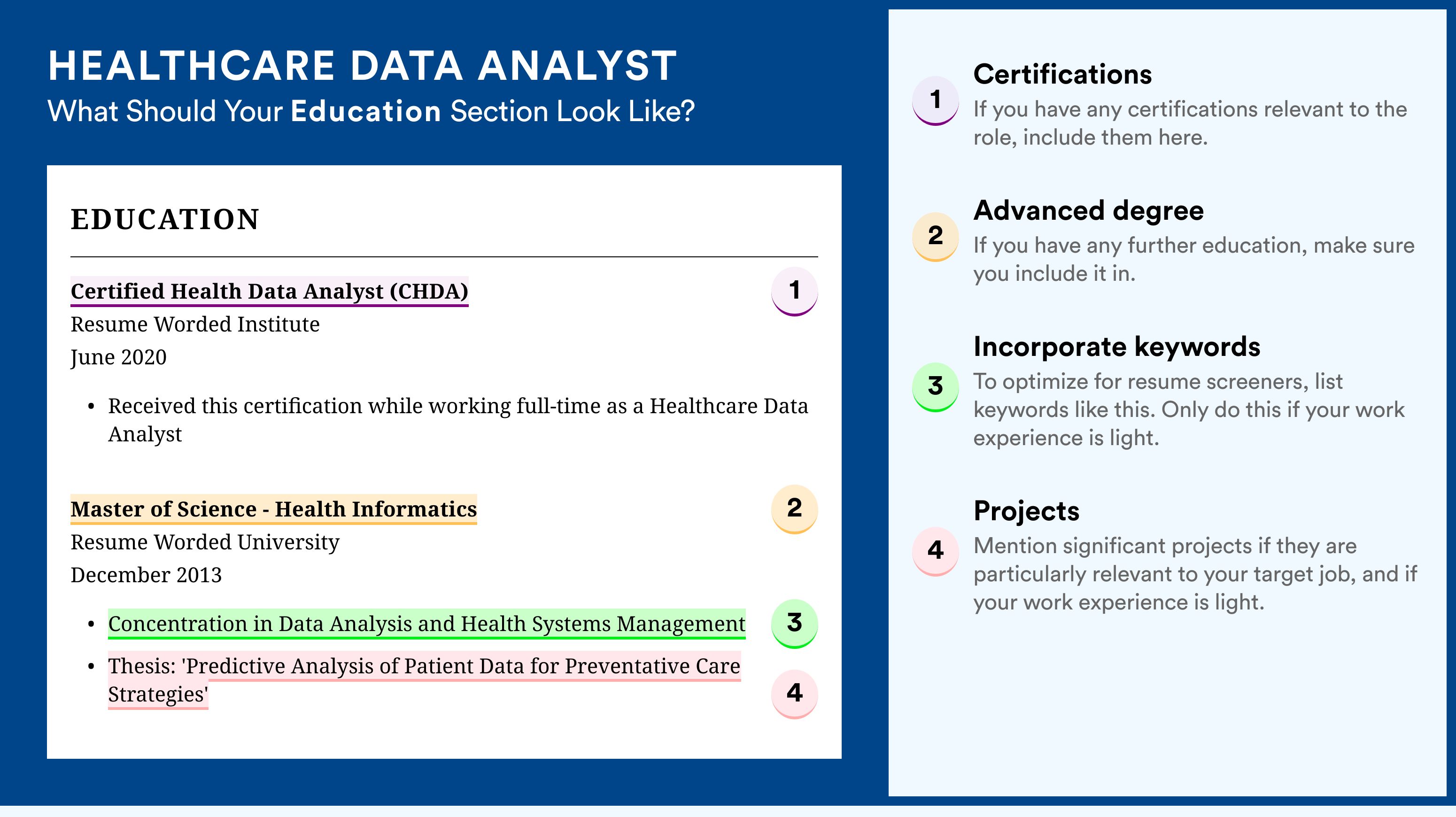 How To Write An Education Section - Healthcare Data Analyst Roles
