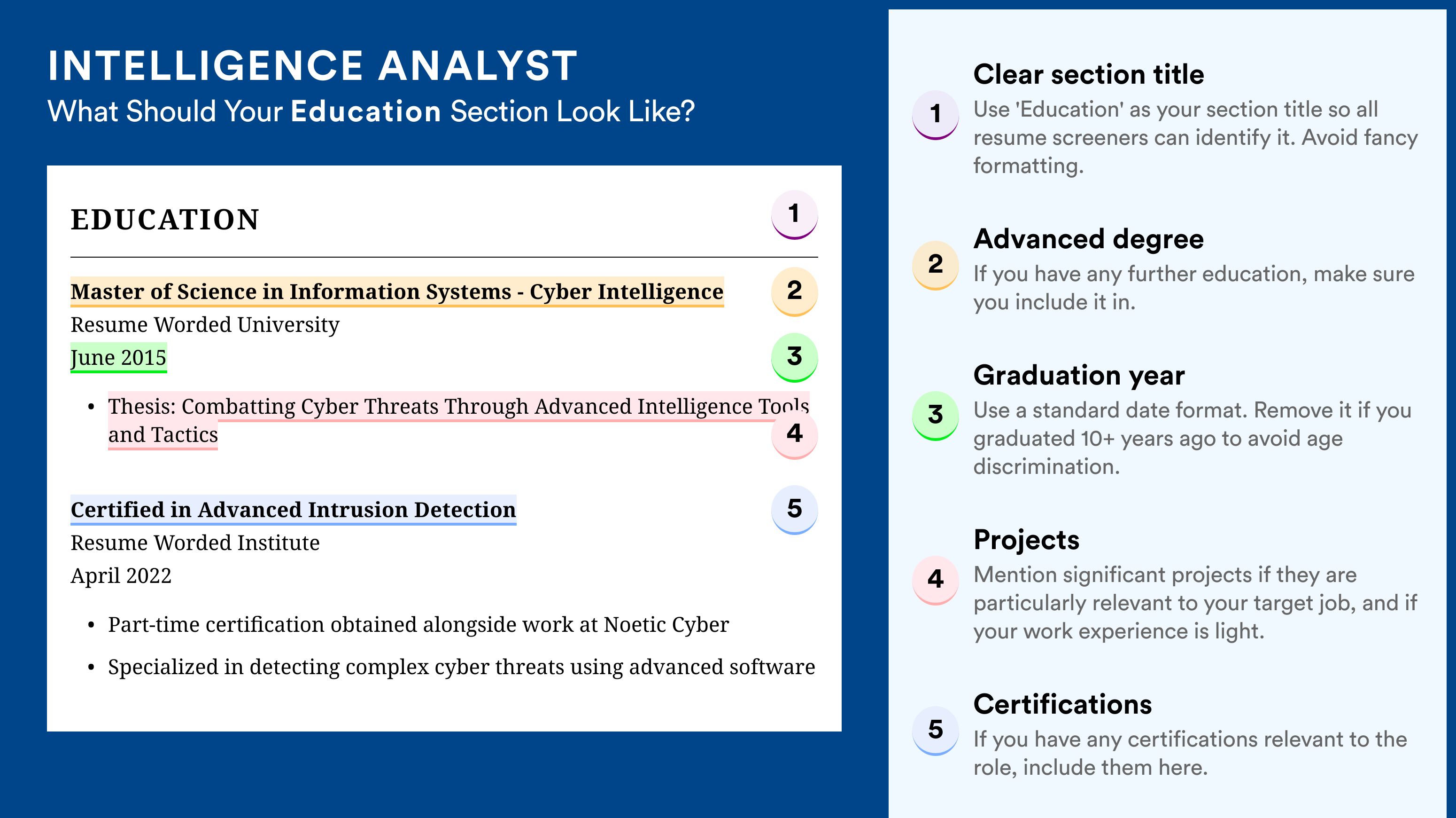 How To Write An Education Section - Intelligence Analyst Roles