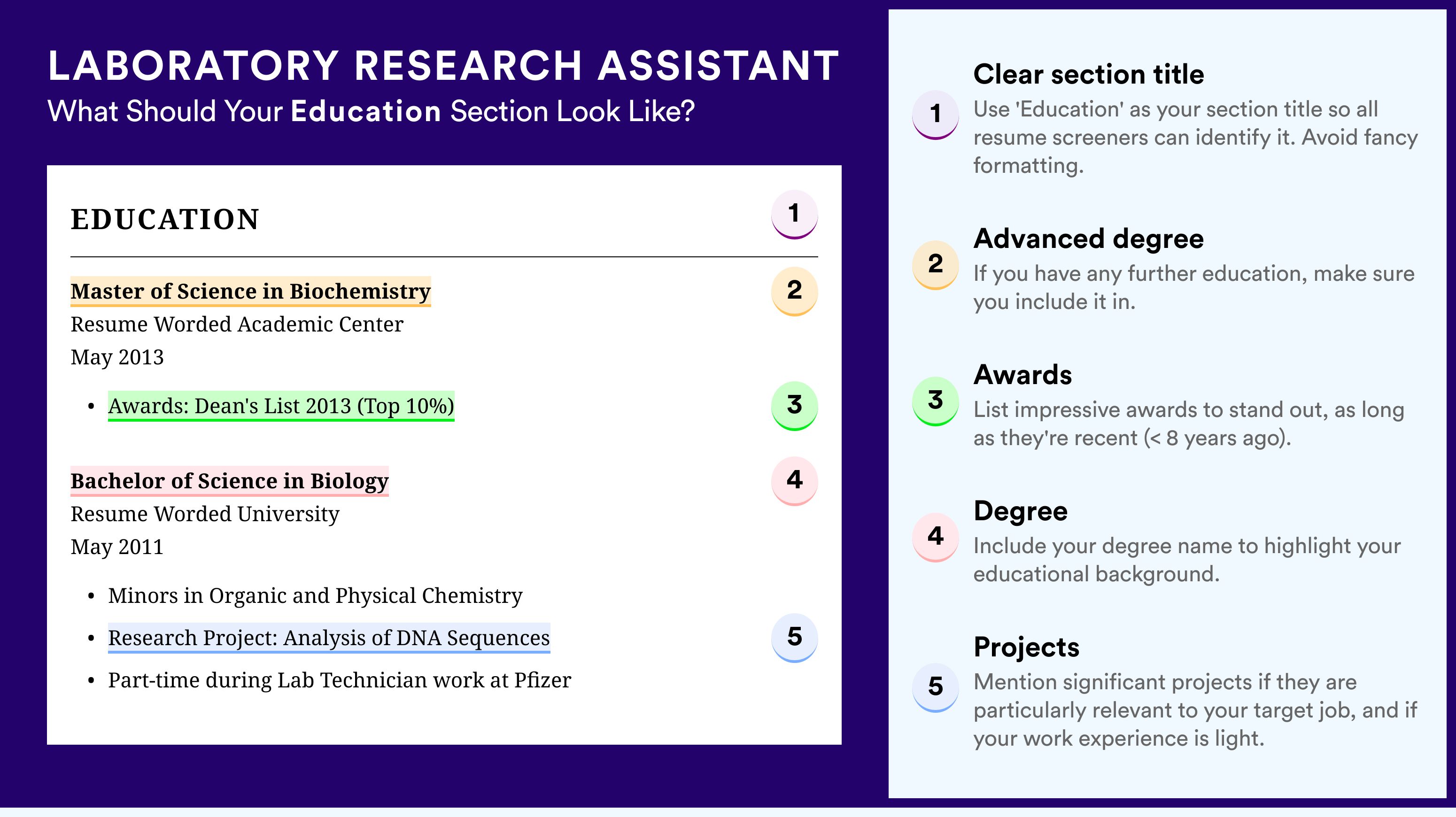 How To Write An Education Section - Laboratory Research Assistant Roles