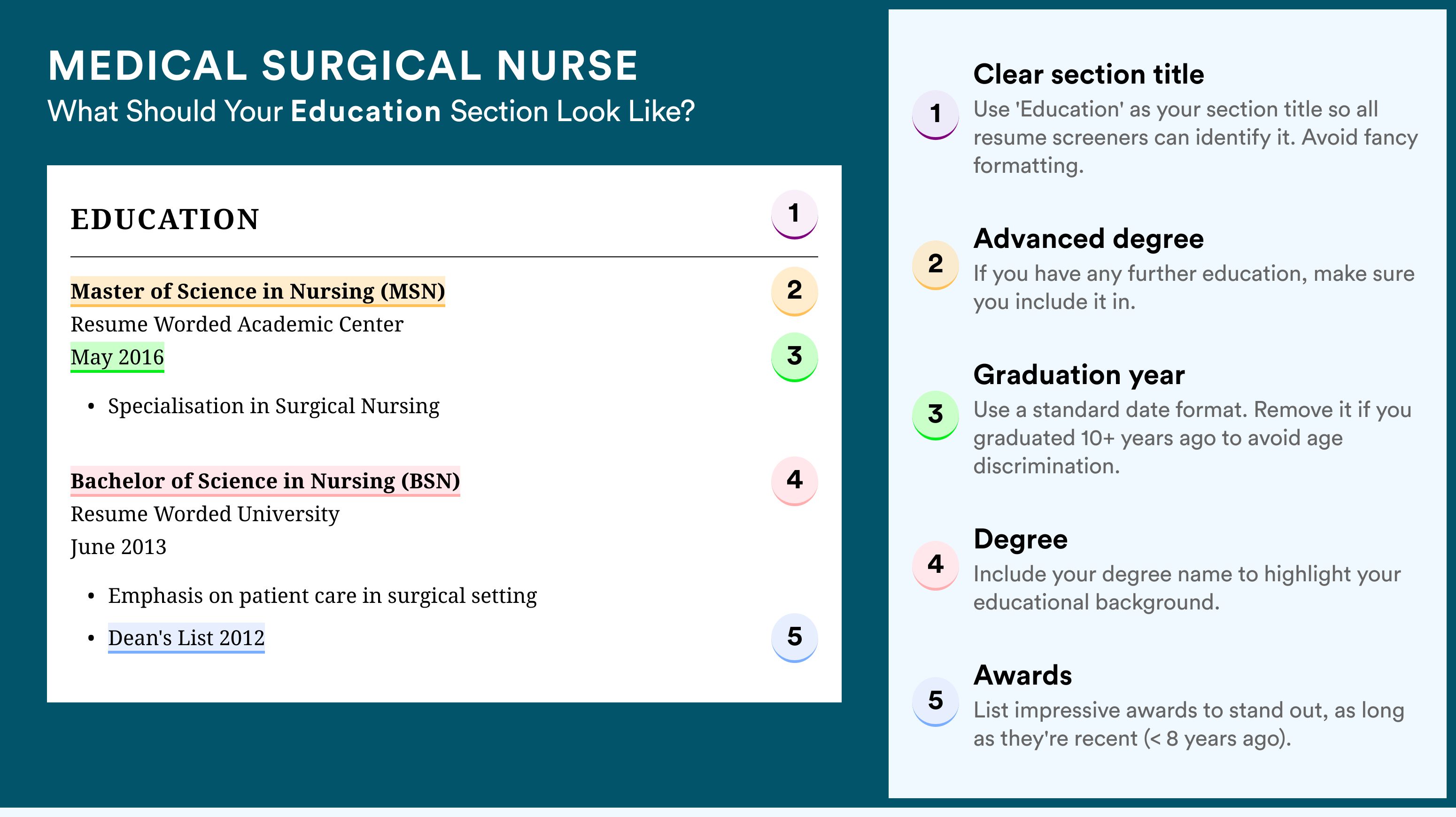 How To Write An Education Section - Medical Surgical Nurse Roles