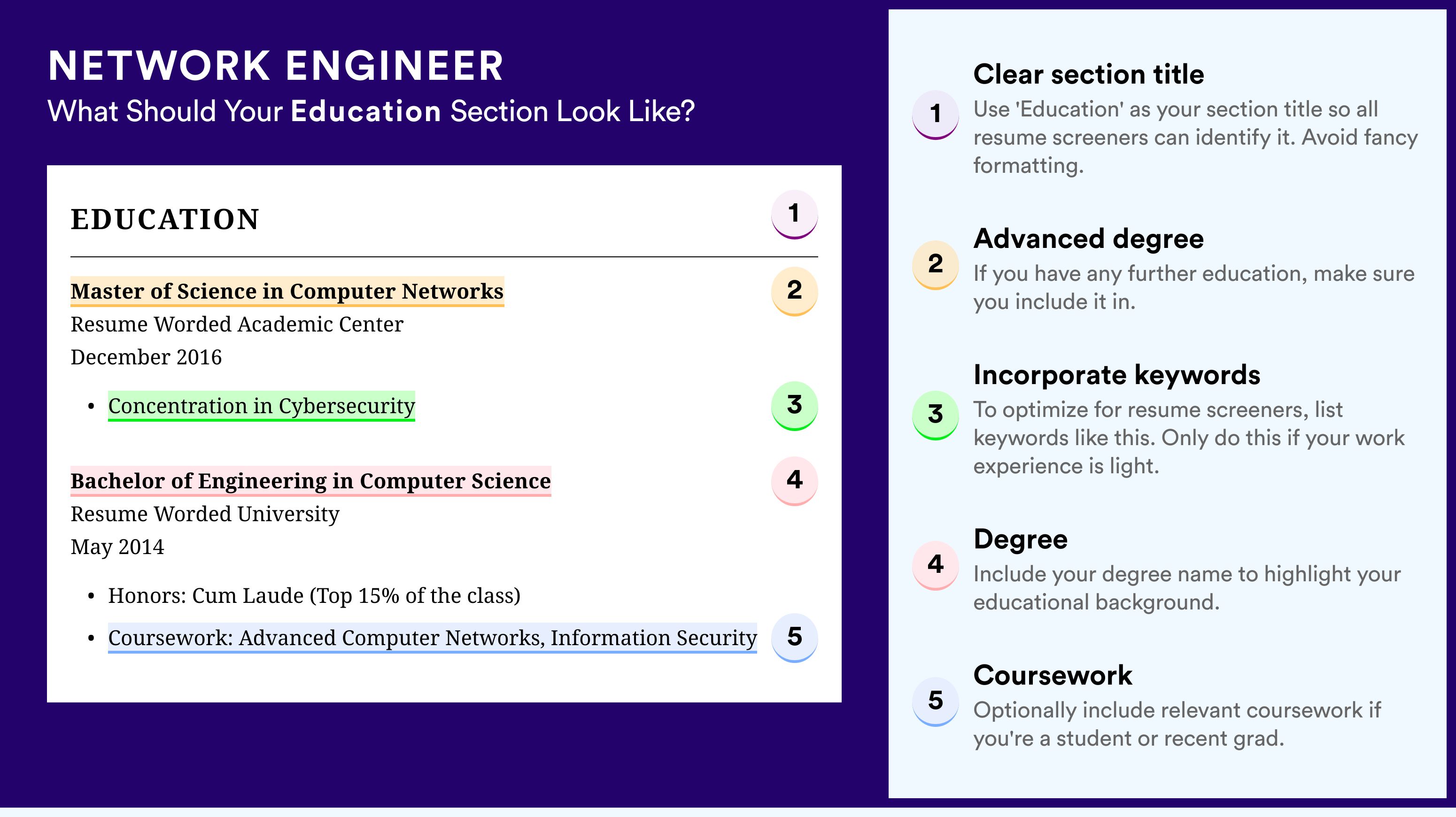 How To Write An Education Section - Network Engineer Roles