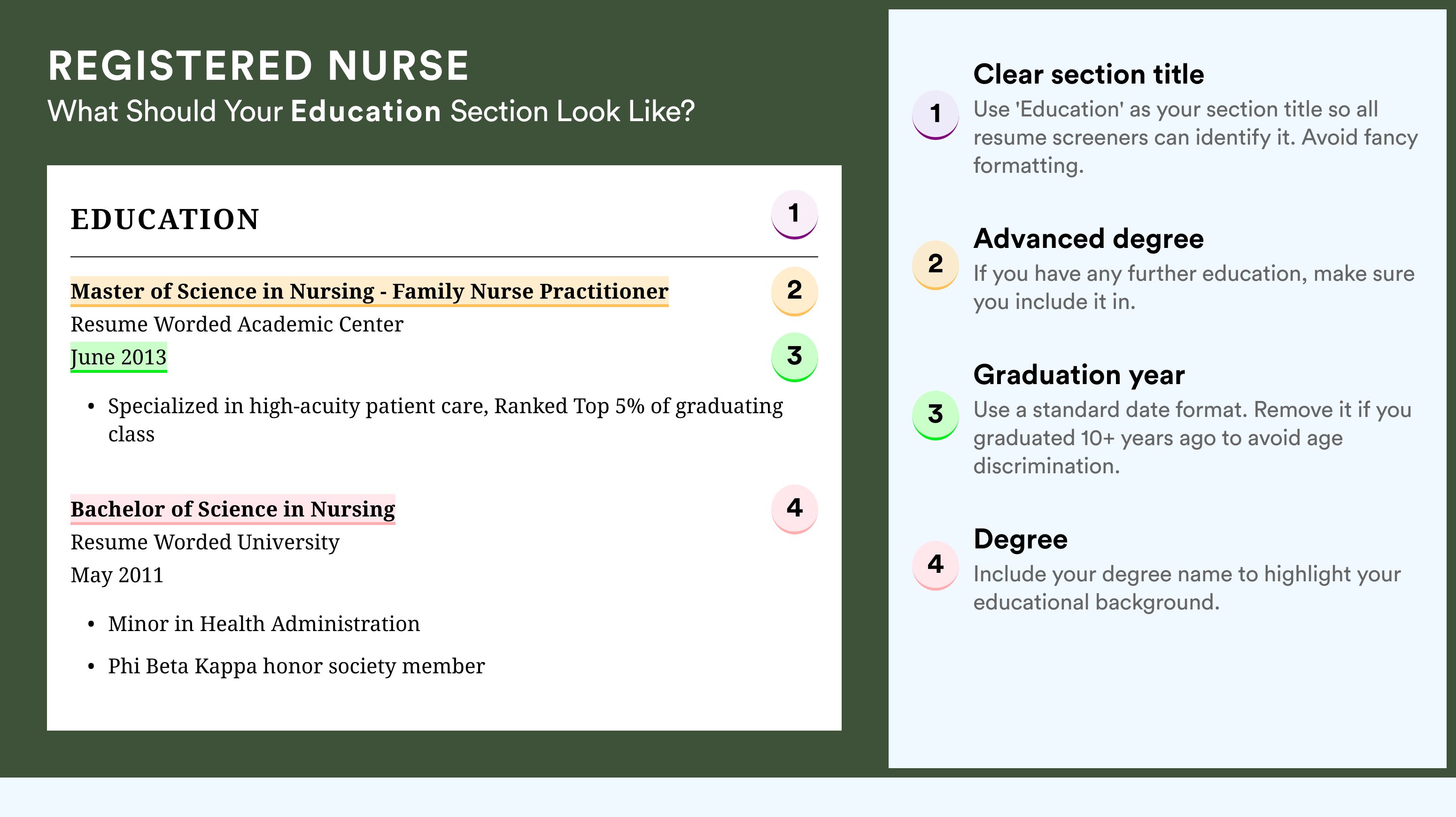 How To Write An Education Section - Registered Nurse Roles