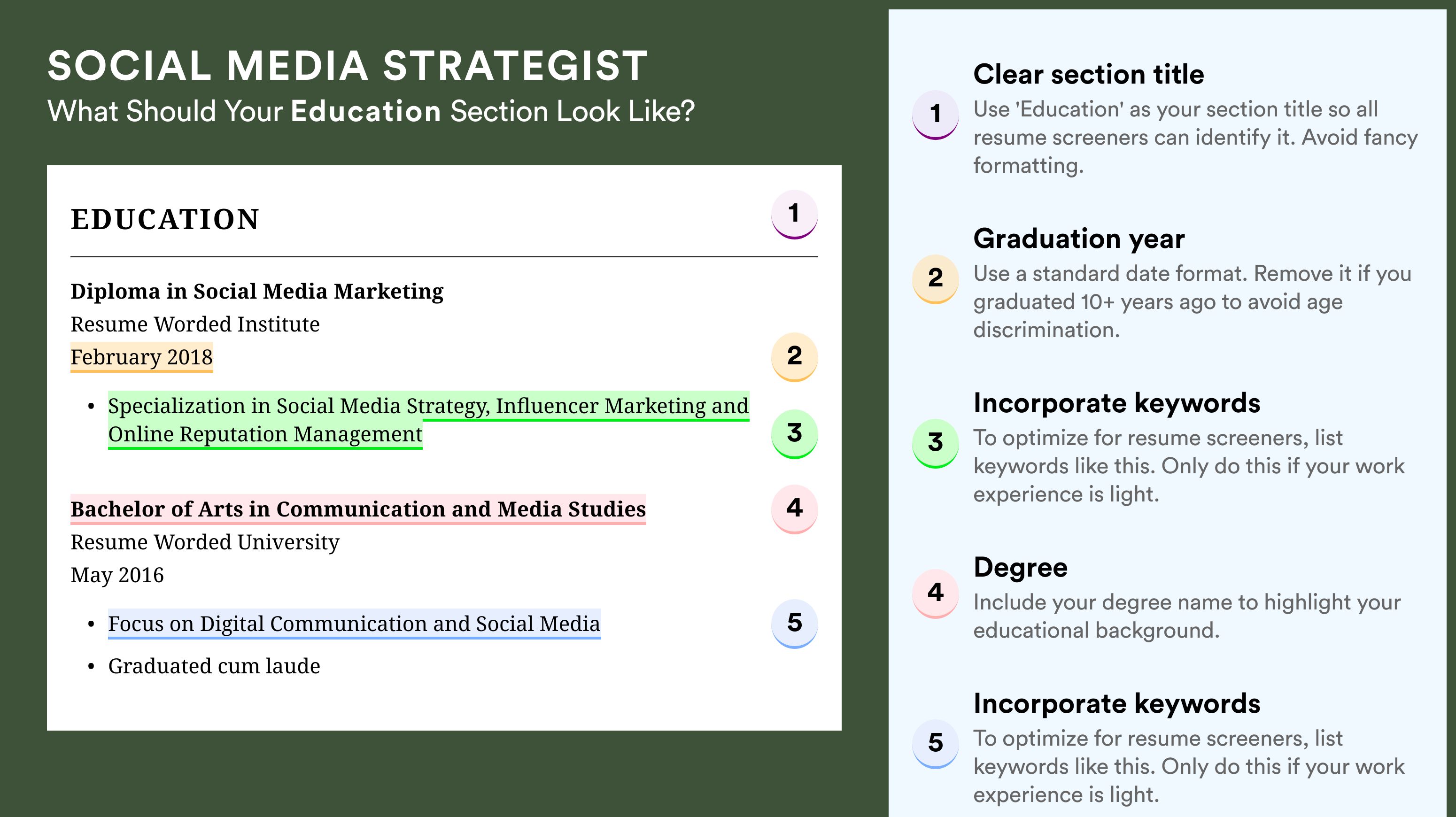 How To Write An Education Section - Social Media Strategist Roles