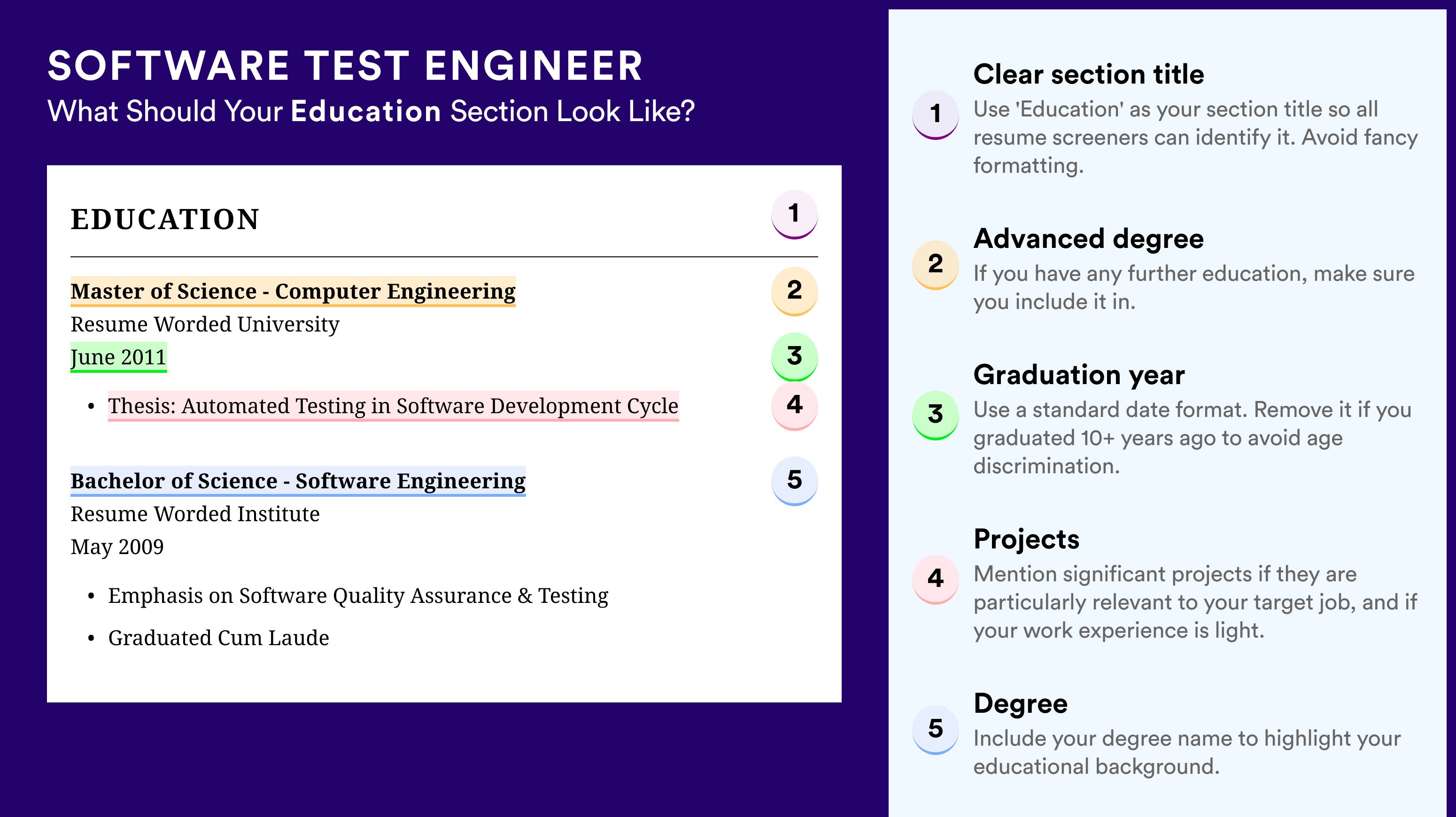 How To Write An Education Section - Software Test Engineer Roles