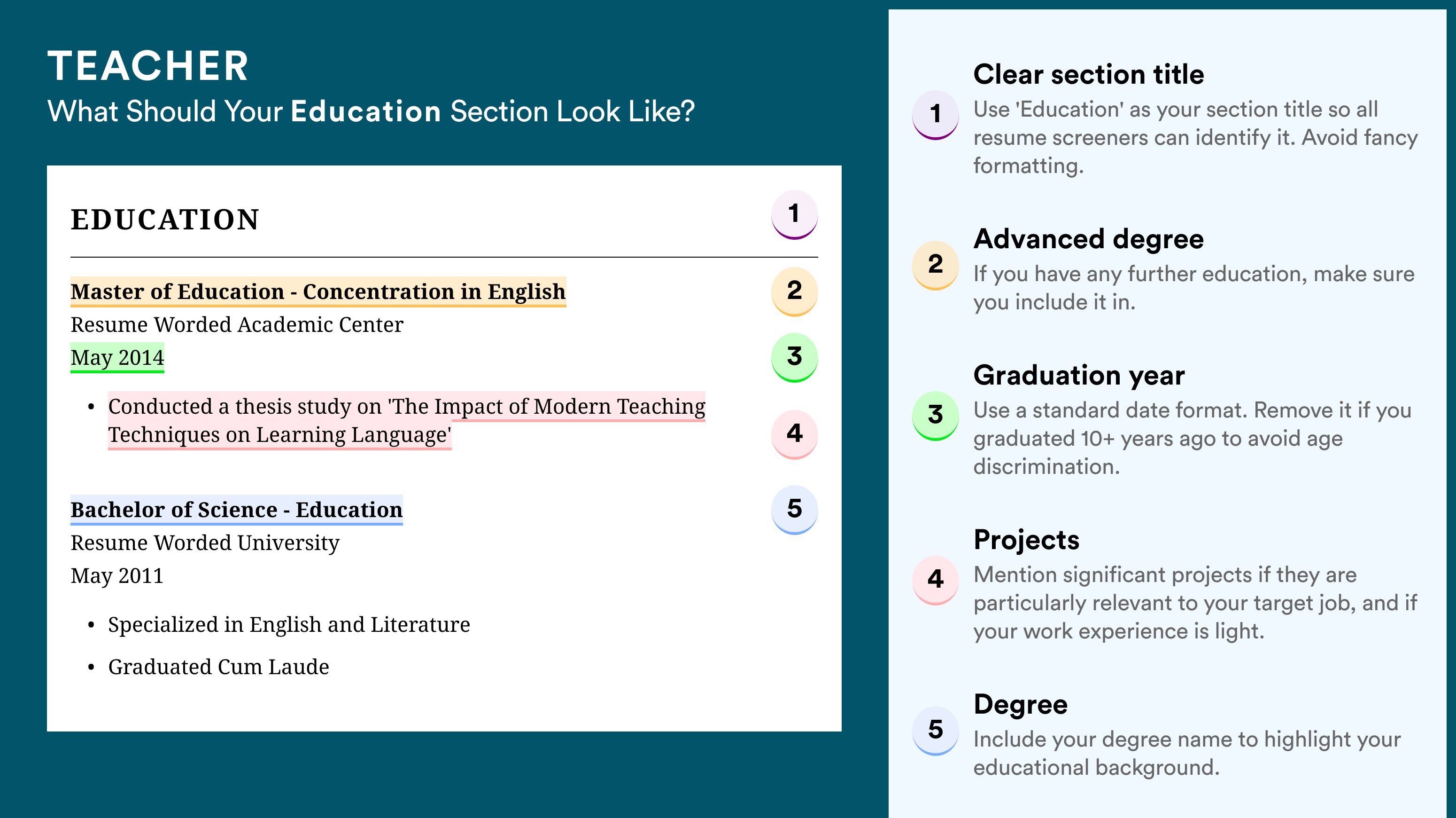 How To Write An Education Section - Teacher Roles