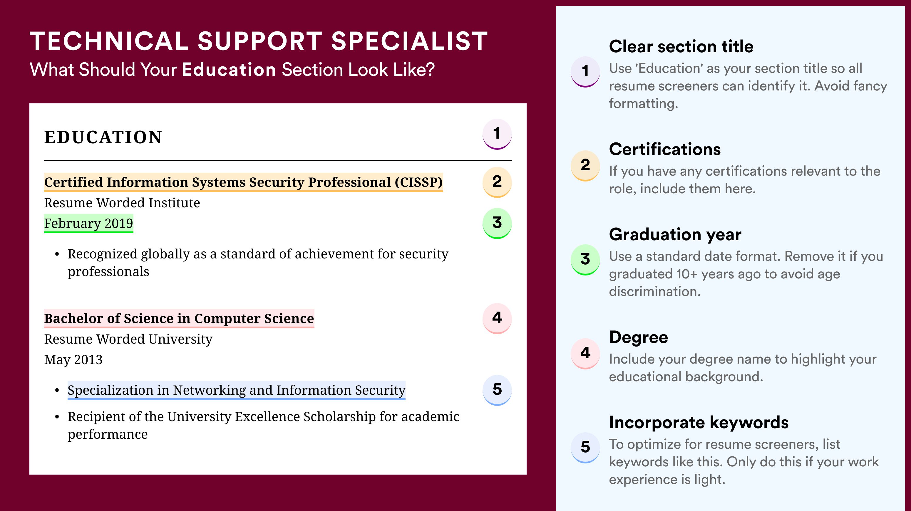 How To Write An Education Section - Technical Support Specialist Roles