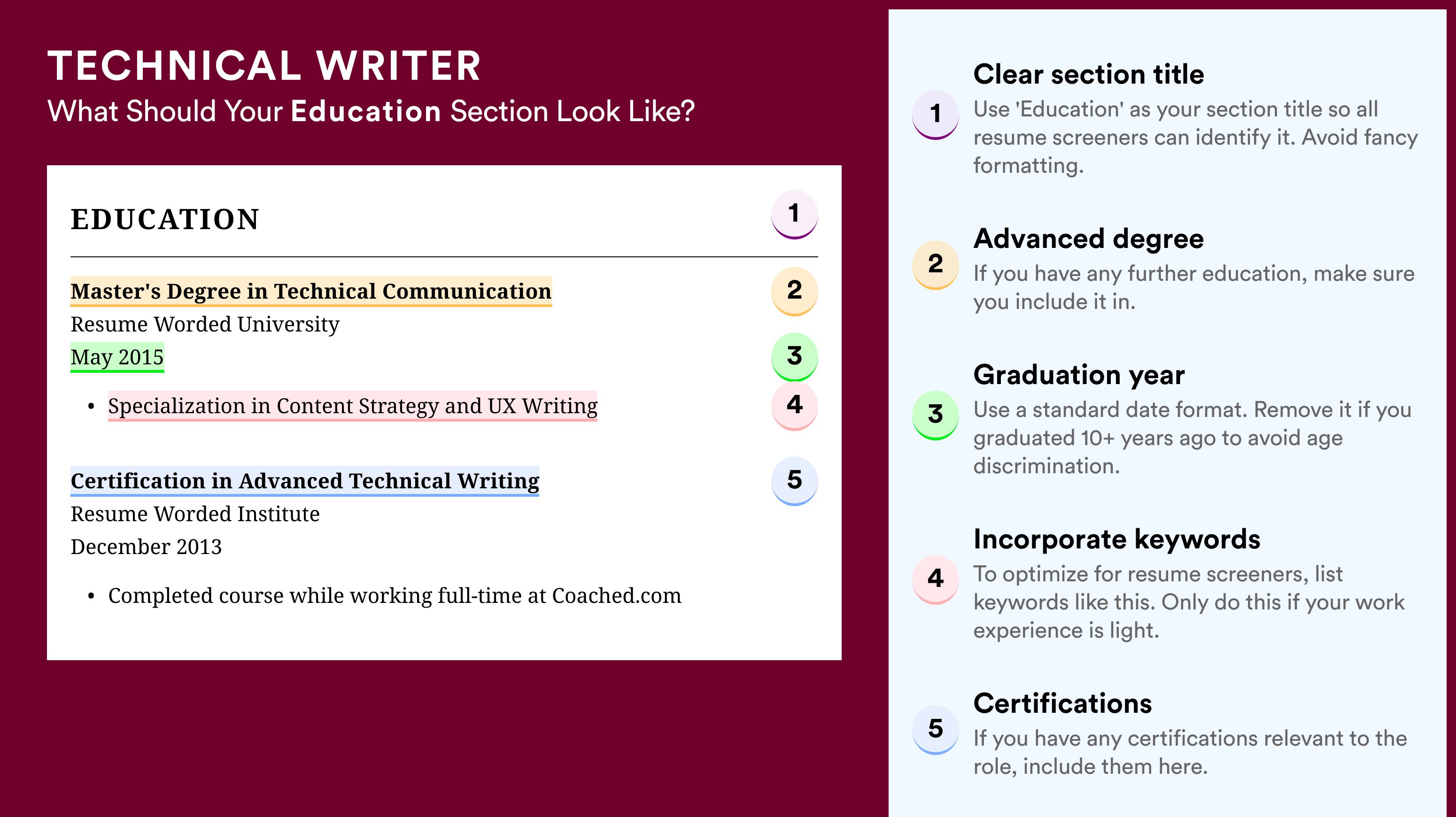 How To Write An Education Section - Technical Writer Roles