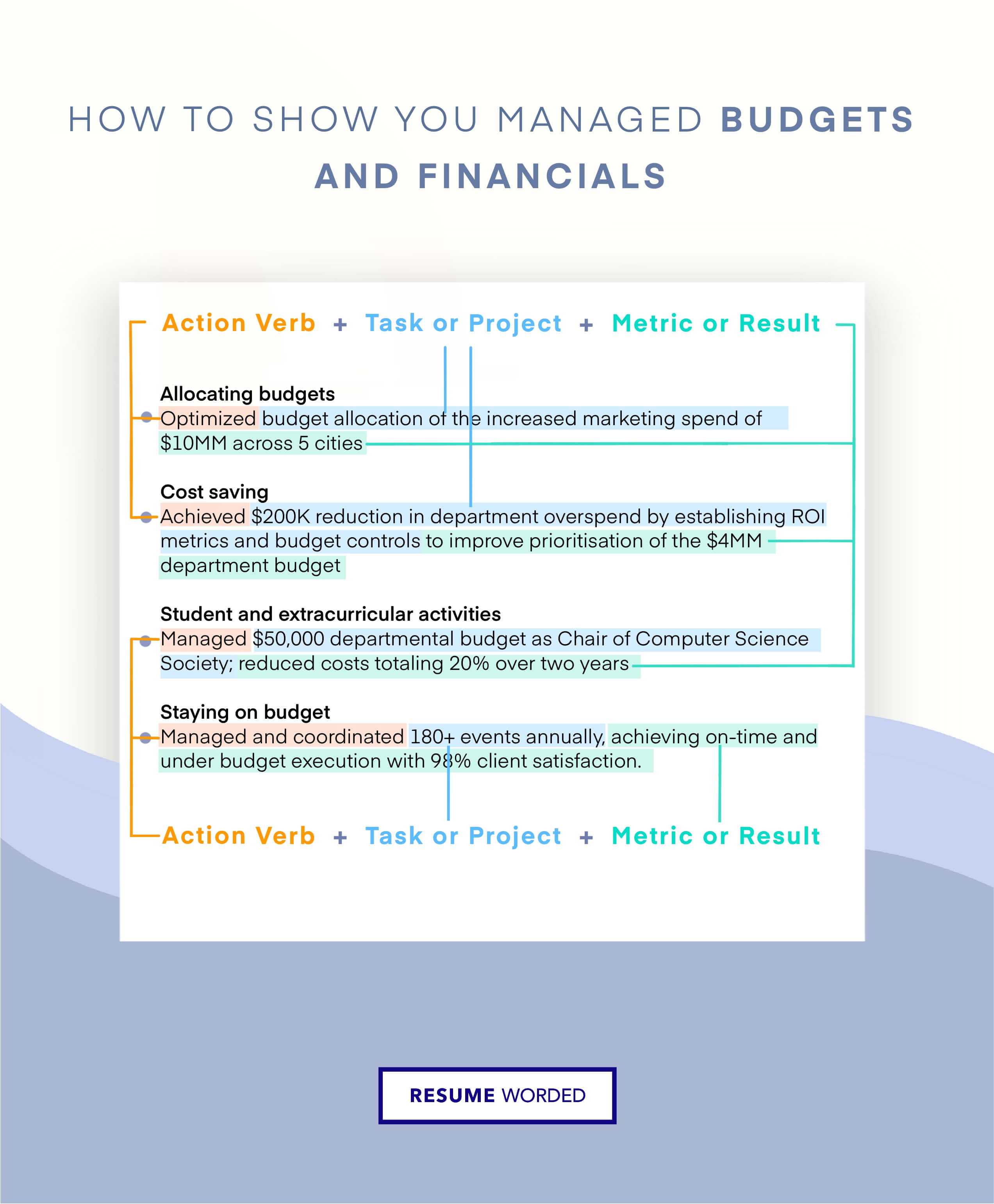7 Financial Analyst Resume Examples for 2022 | Resume Worded
