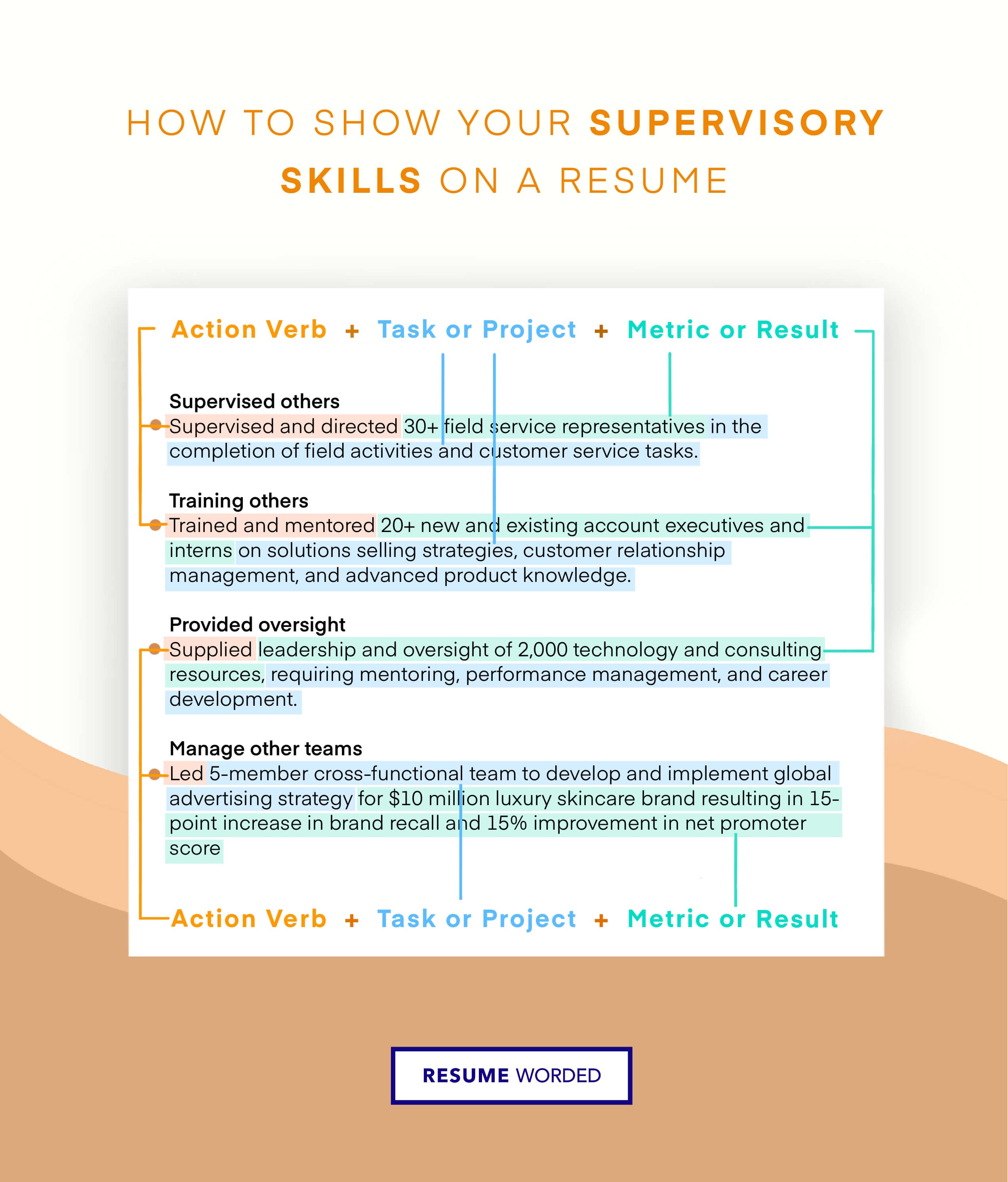 Bullet points feature strong action verbs highlighting case managements skills - Case Manager Resume