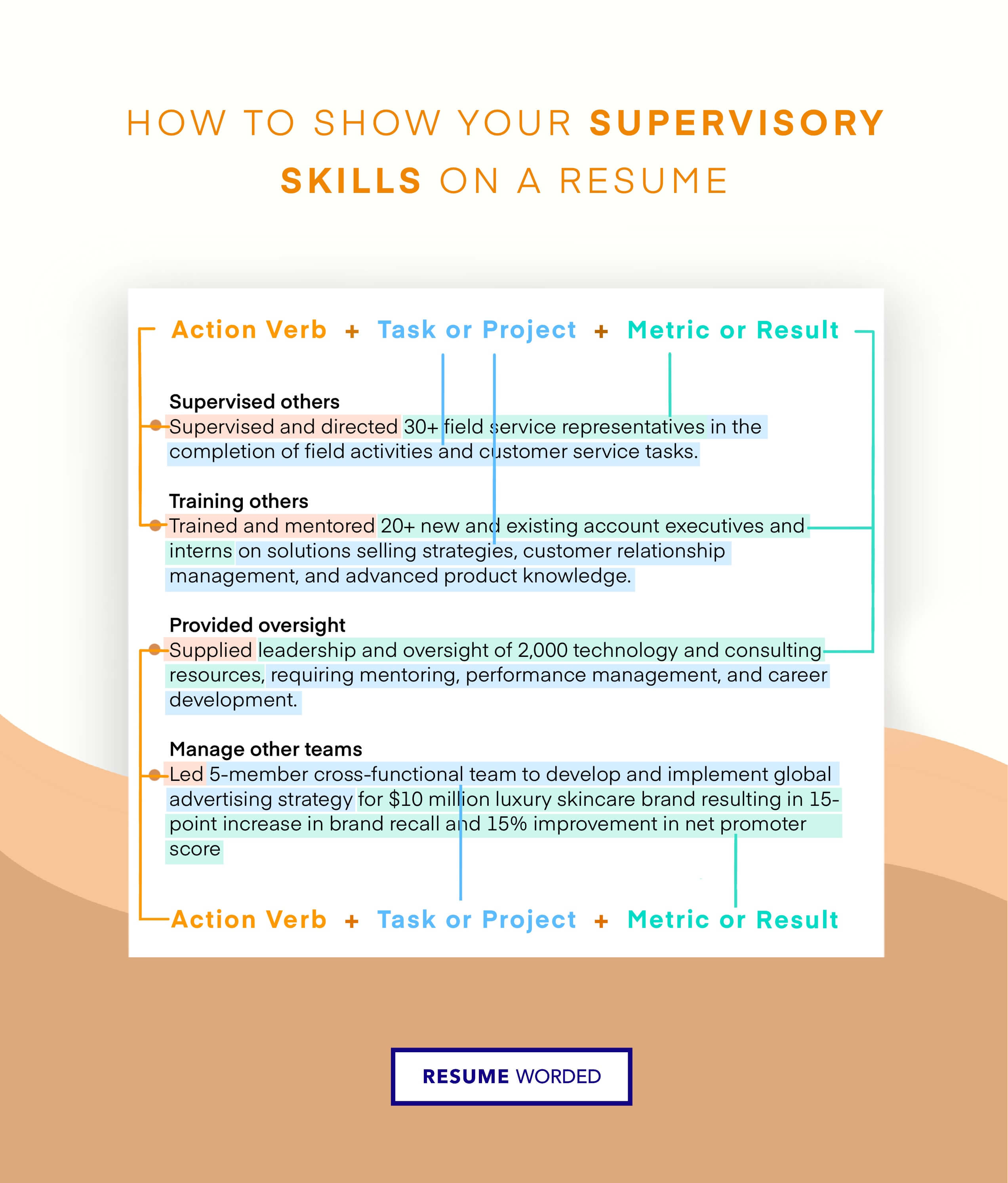 Emphasize transferrable project management skills like leadership - Construction Project Manager Resume