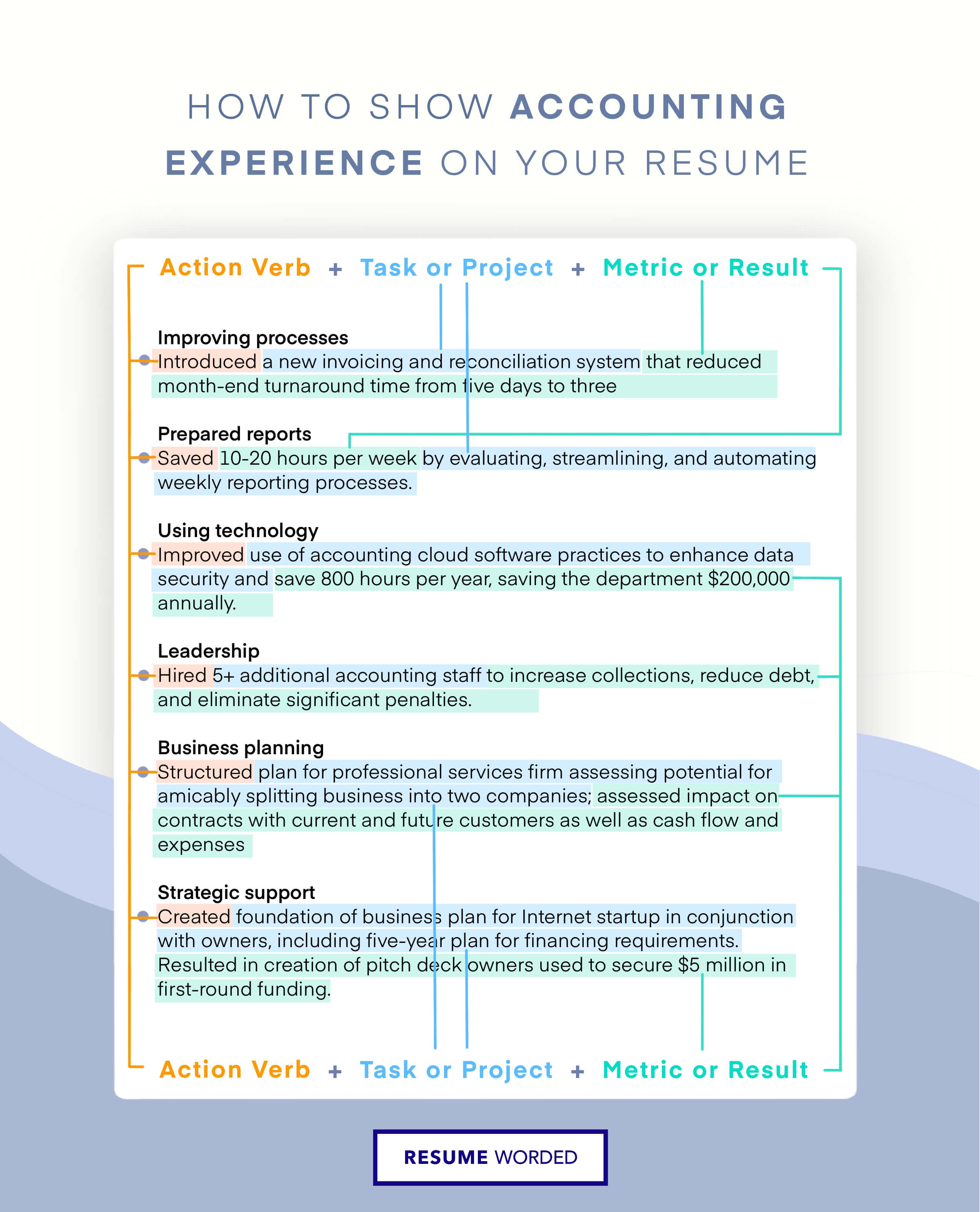 Resume is focused on the specific accounting position - Accounting Assistant Resume