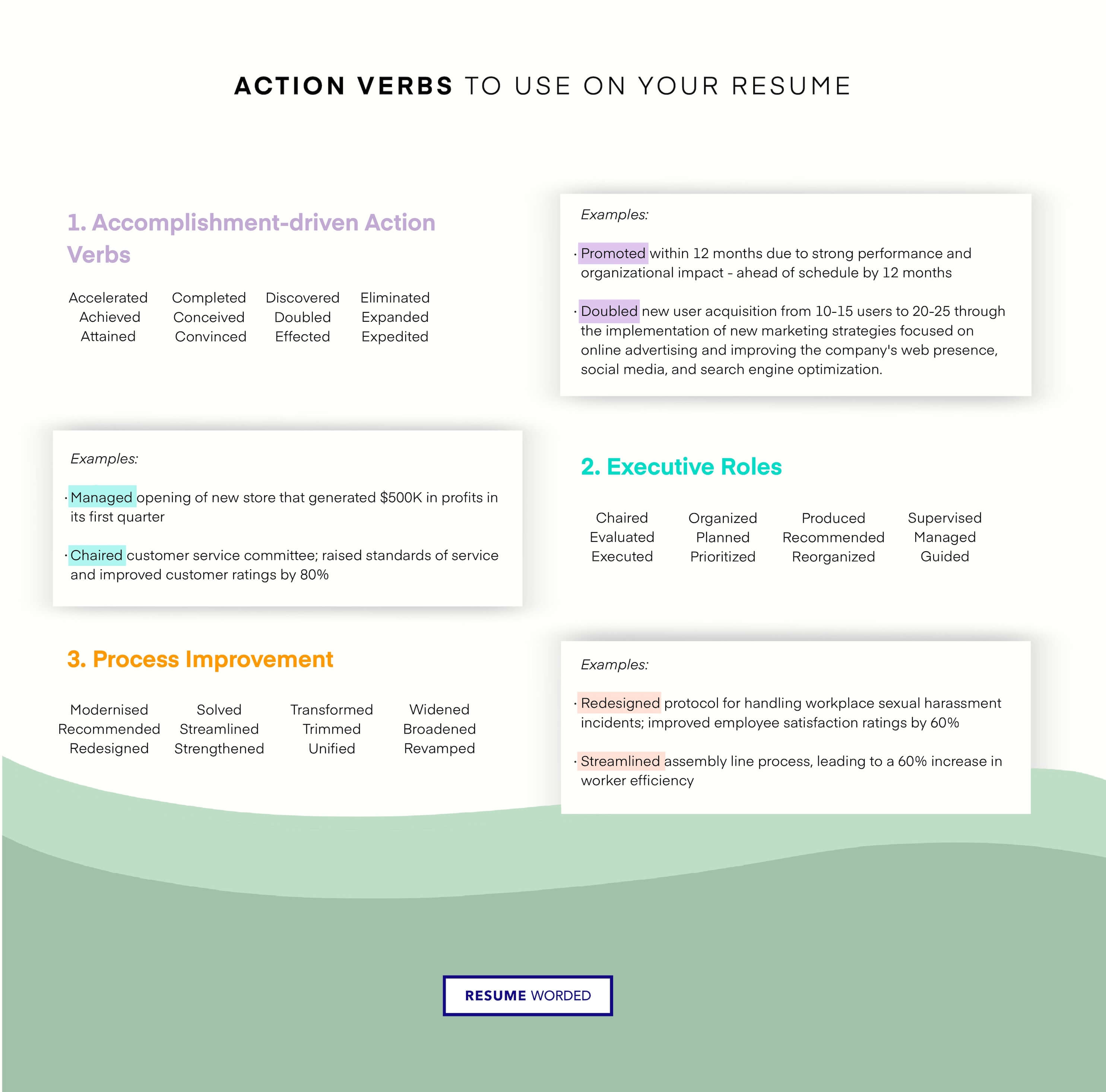 Use the [Action Verb] + [Task] + [Metric] to format your bullet points
