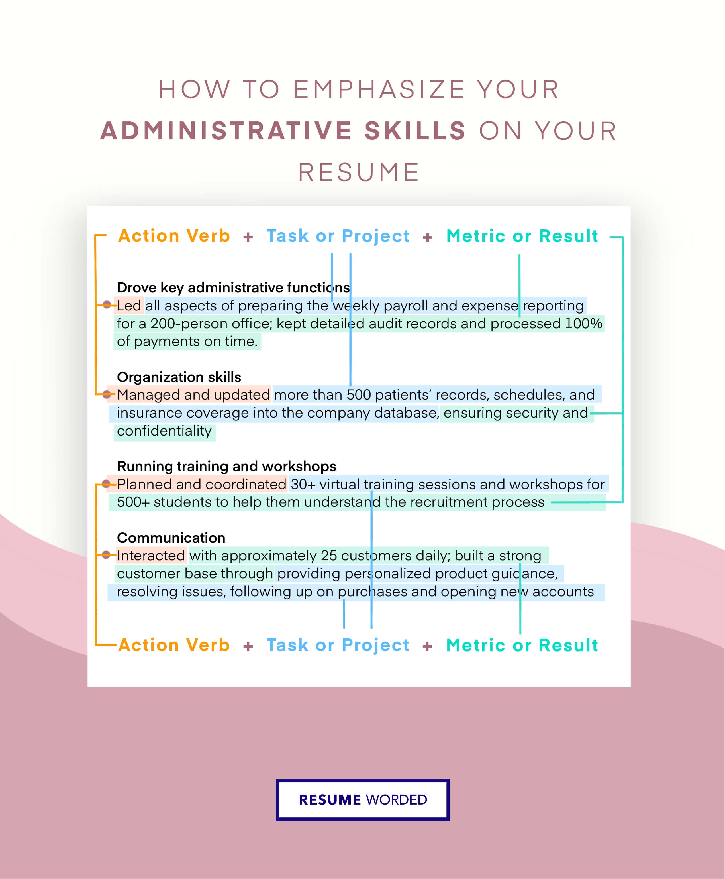 Use of strong action verbs related to administrative duties - Entry Level Administrative Assistant Resume