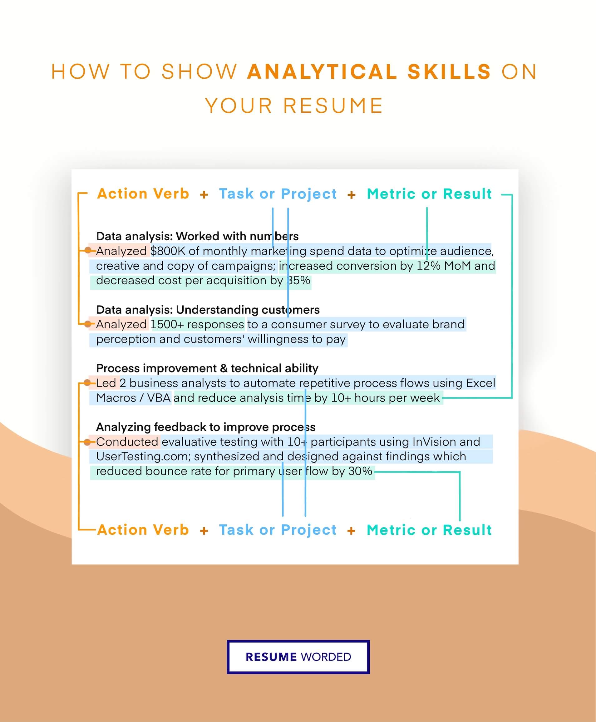Highlight your analytical skills - Social Media Strategist Resume