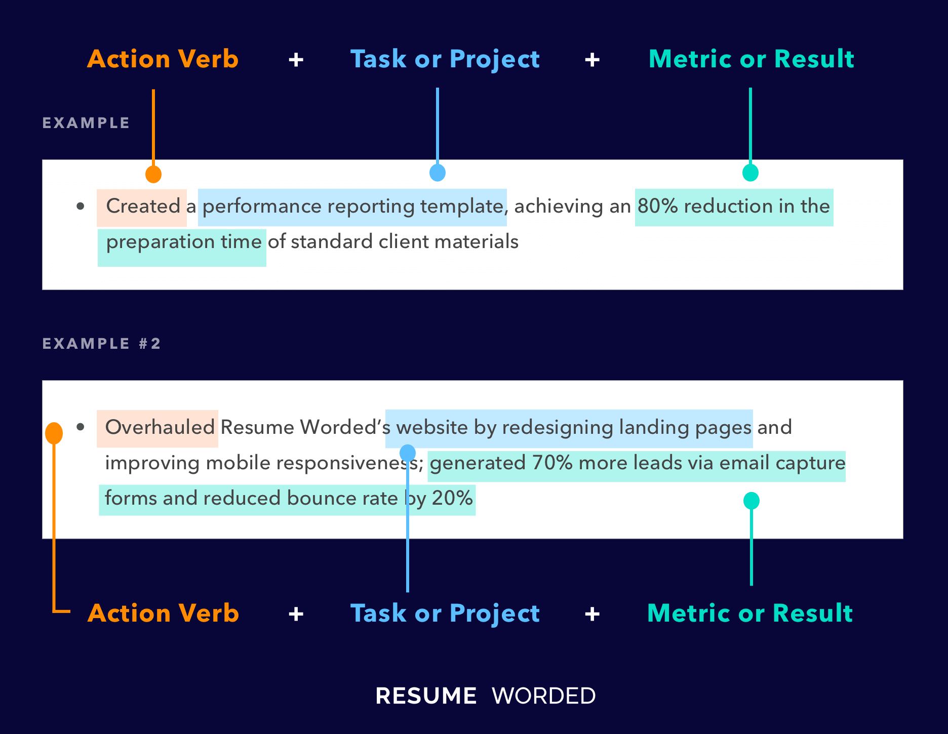 Strong action verbs to highlight full stack development activities - Full Stack Developer Resume