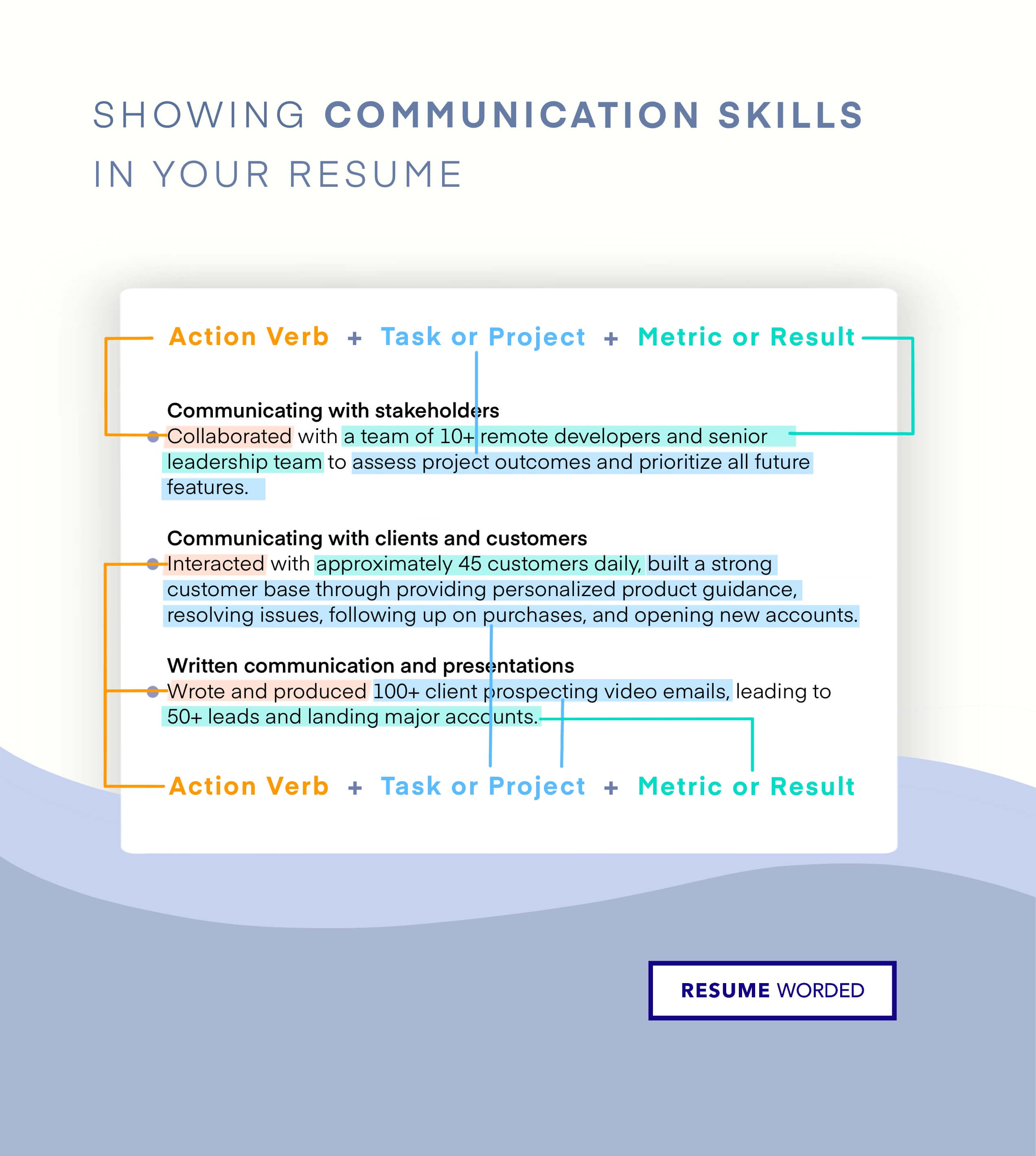 Highlight your communication skills. - Schedule Coordinator Resume