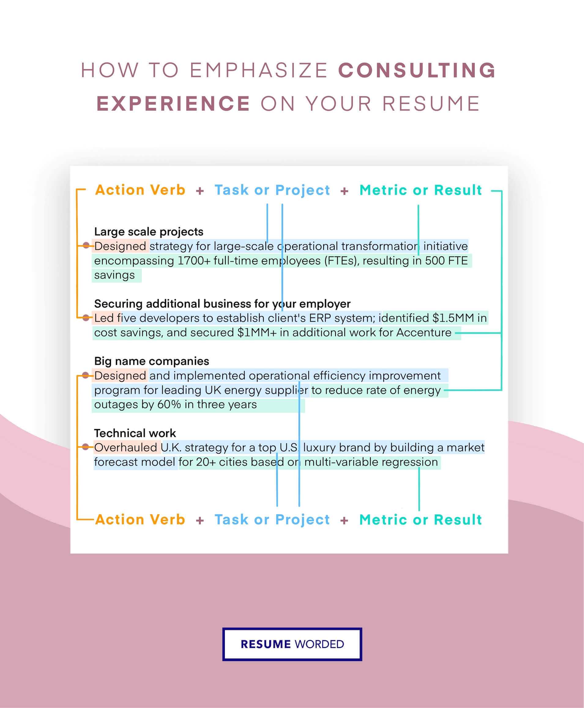 Showcase detailed consulting project experience - Consulting Manager CV