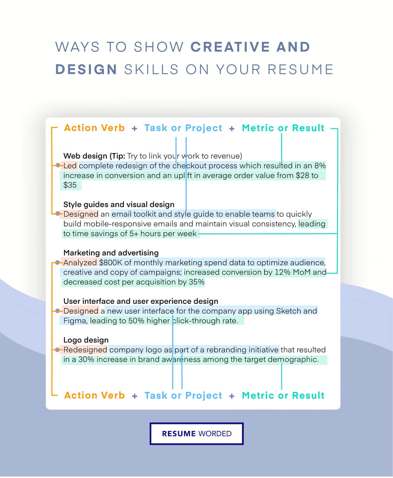 Highlight your web design skills. - Full Stack Developer Resume
