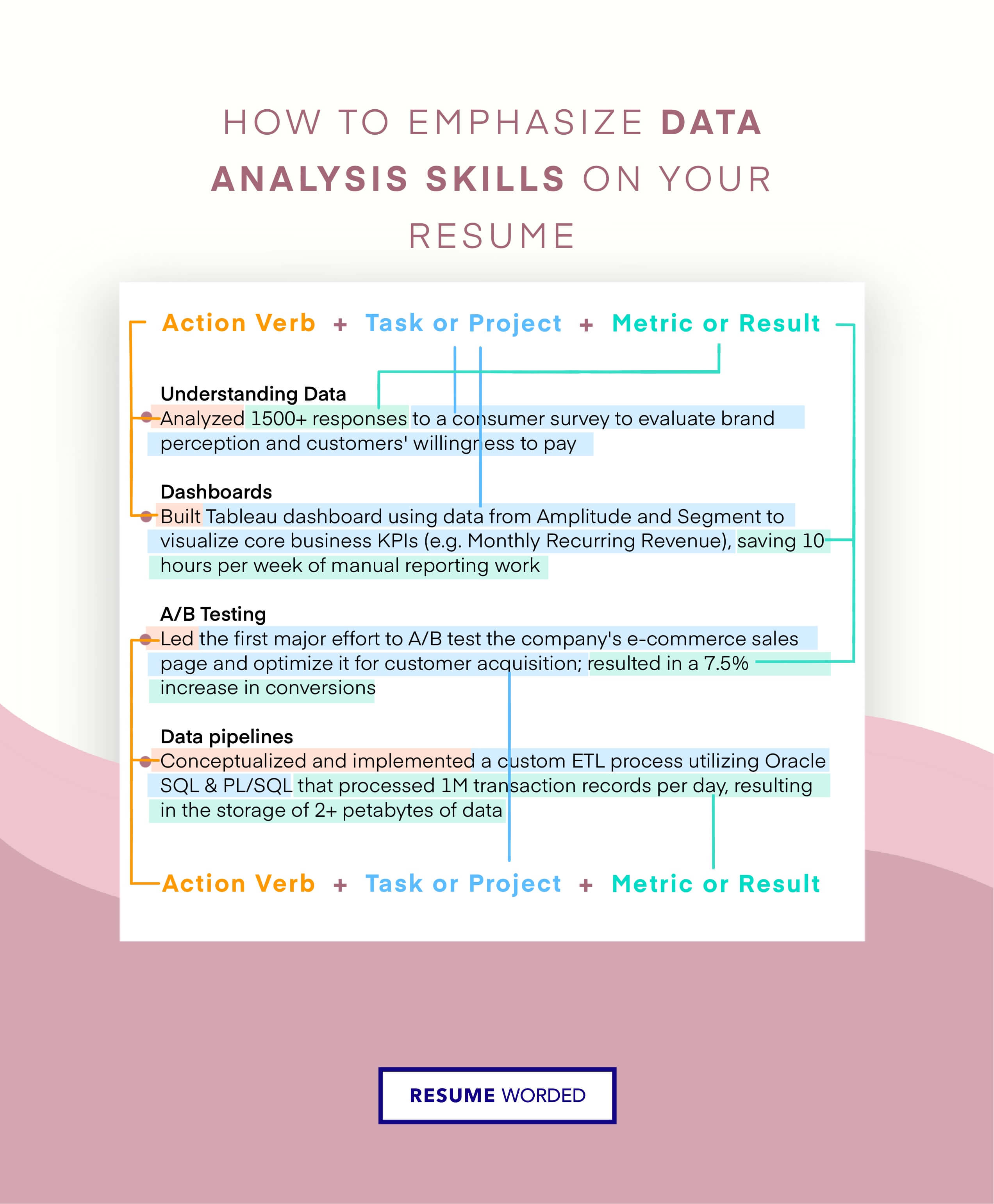 Demonstrate data-driven decision making -  Marketing Director CV