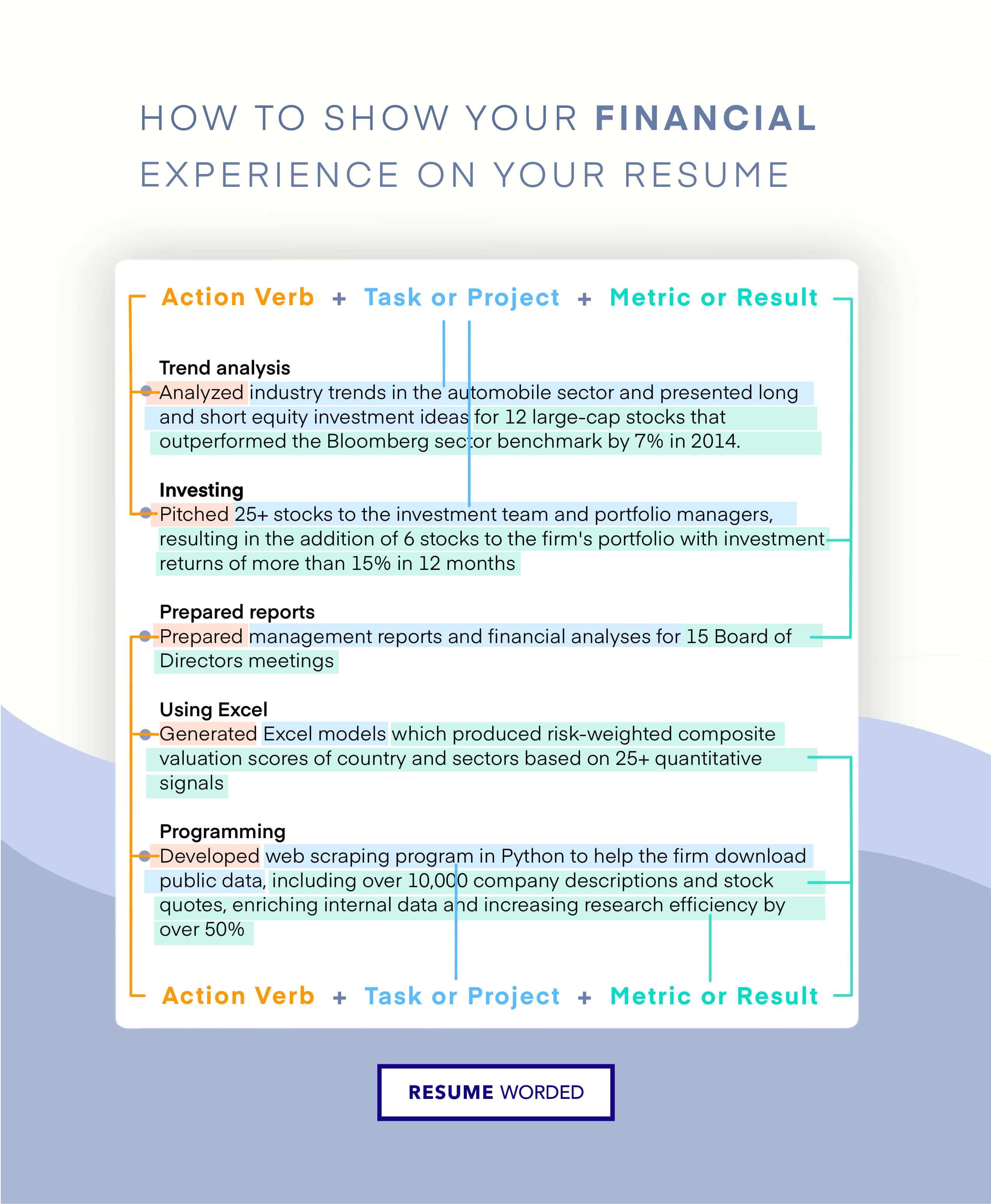 Show your experience helping clients meet their financial goals - Portfolio Manager Resume