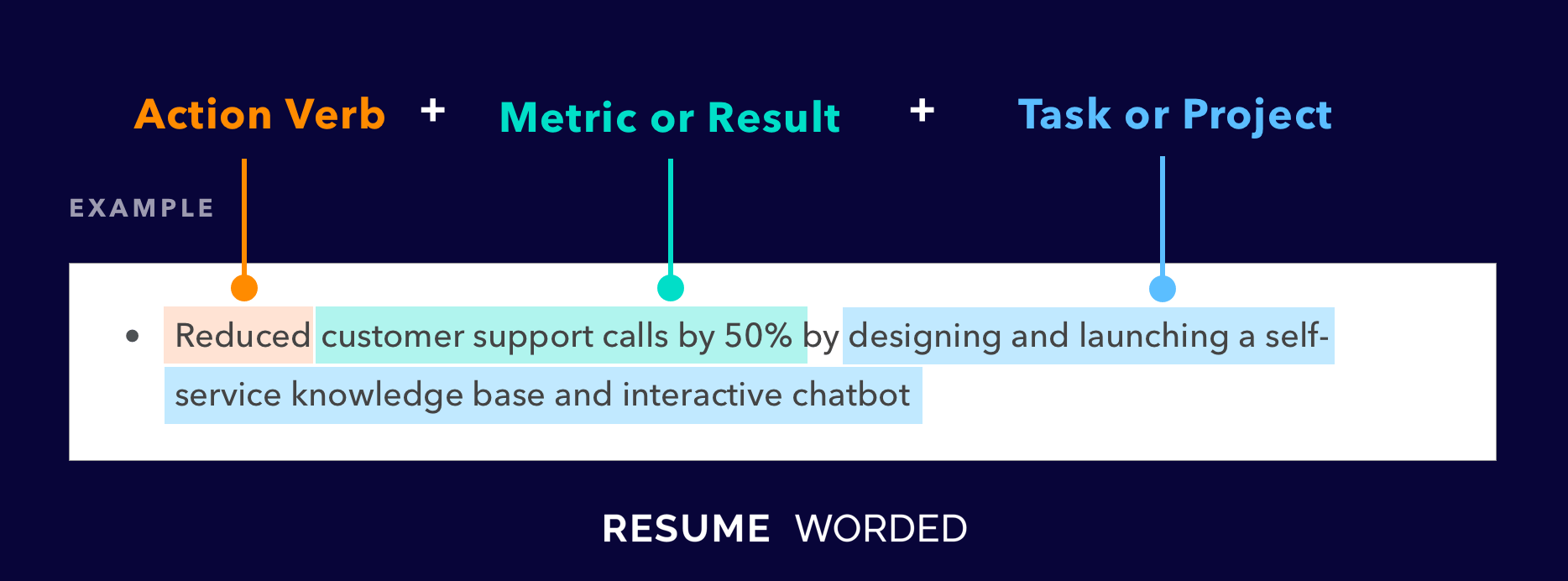 Use metrics to show your impact on development. - Java Backend Developer  Resume