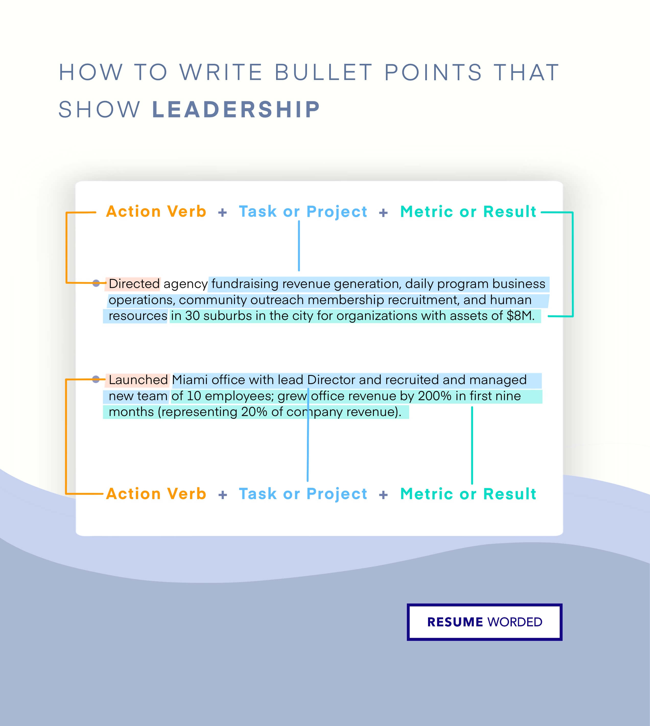 Bullet points feature strong action verbs which stress leadership skills - Retail Manager Resume