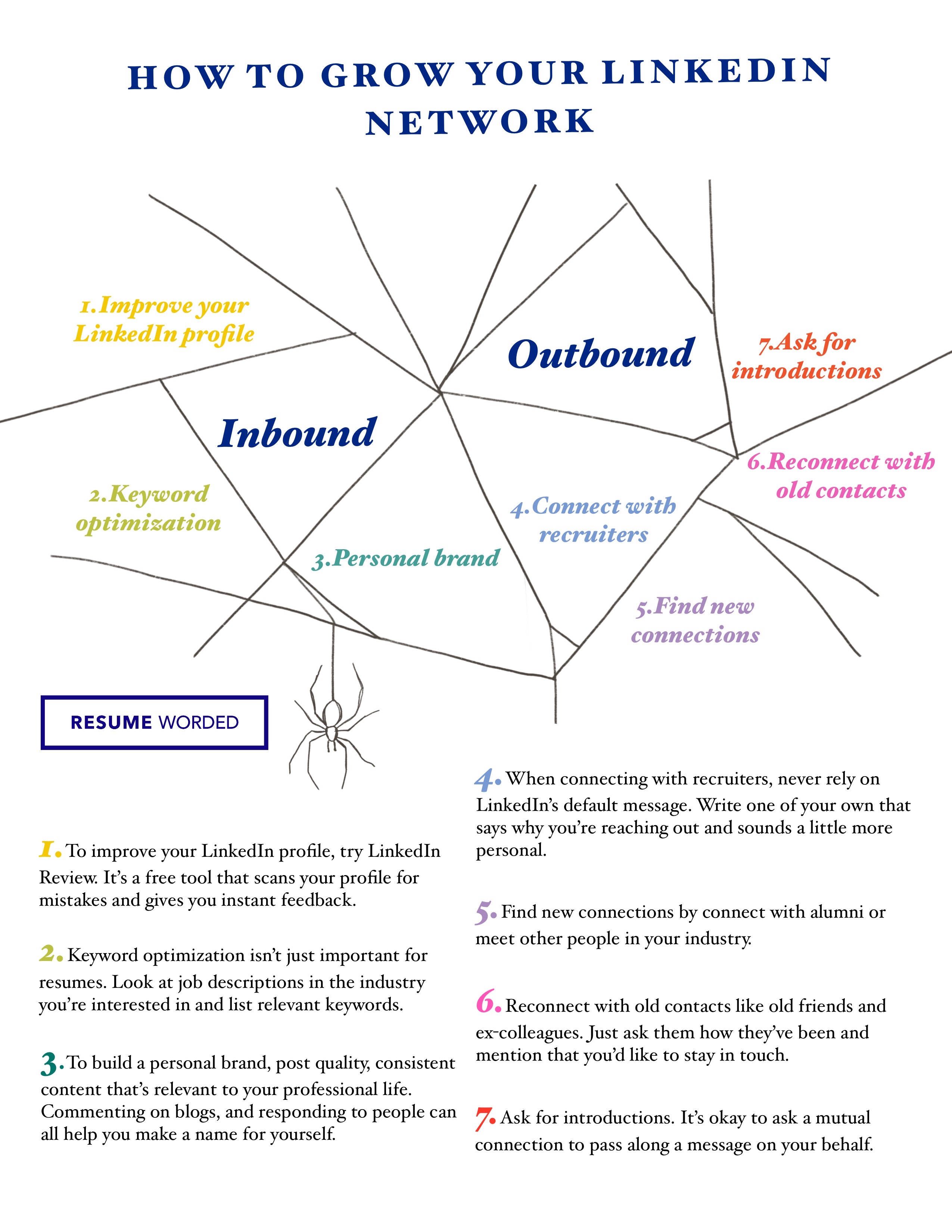 Display your network. - Investment Banking Vice President Resume