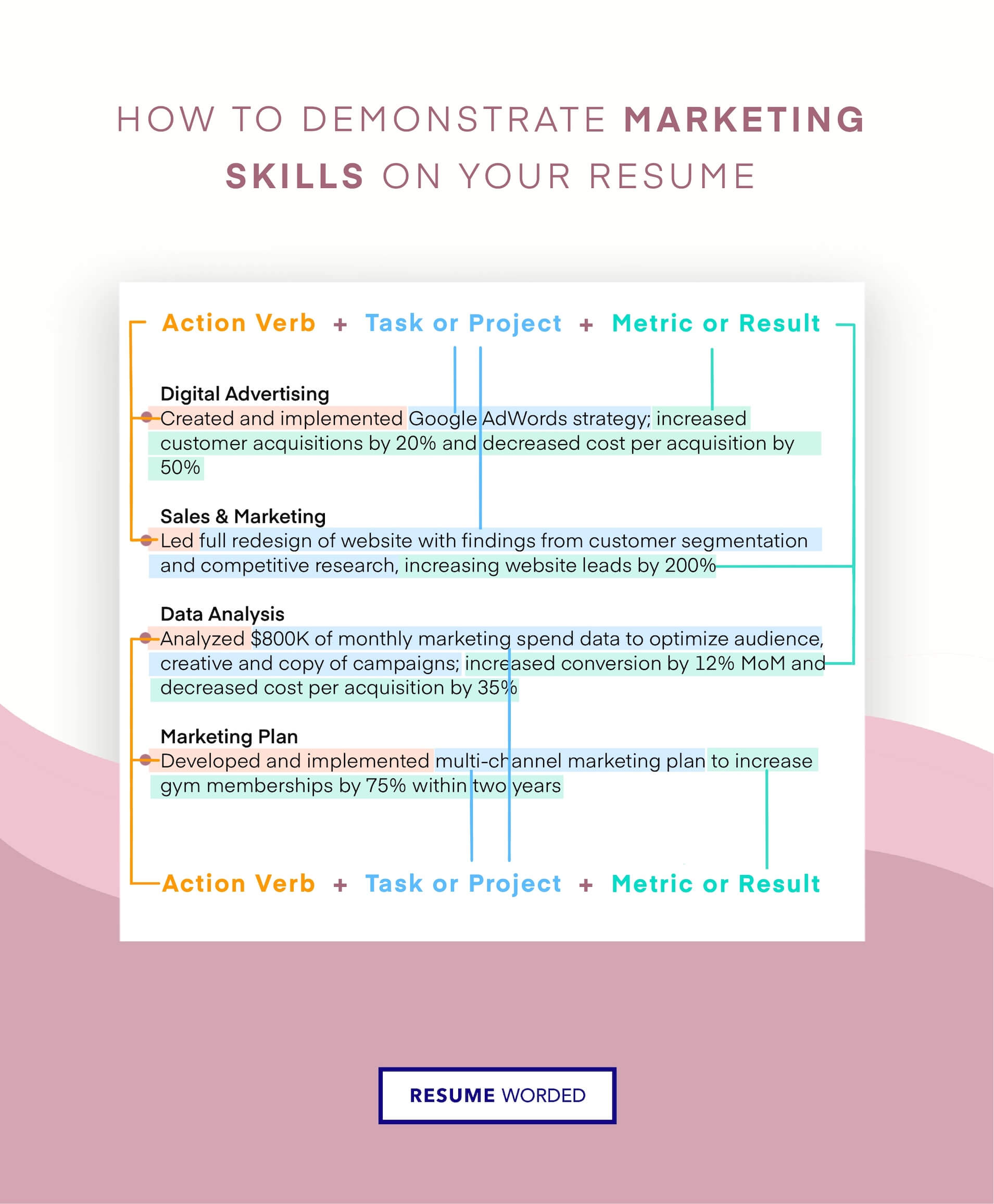 digital-marketing-strategist-resume-examples-for-2023-resume-worded