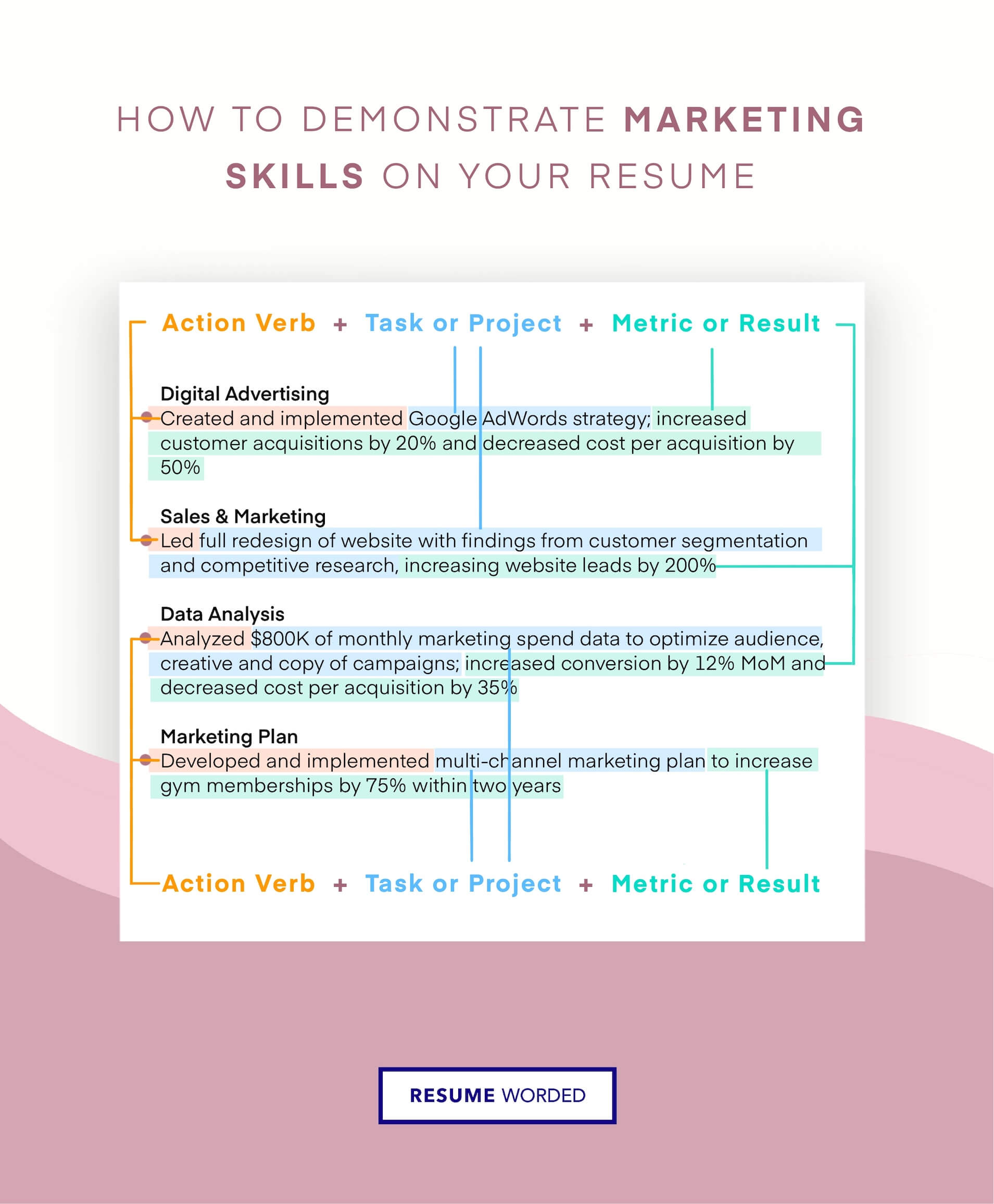 Uses marketing-focused action verbs to describe achievements - Marketing Director Resume