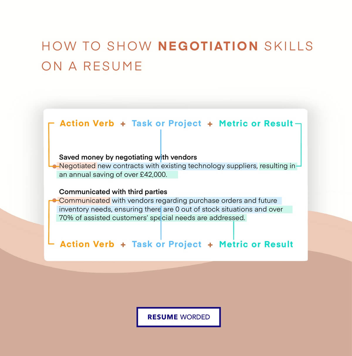 Highlight negotiation and communication skills - Insurance Agent CV
